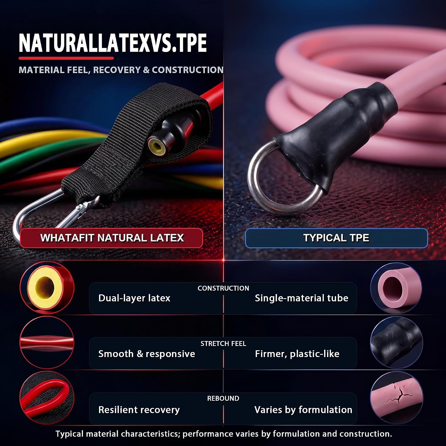 Detalle 2 de WHATAFIT Resistance Bands 5 levels 🏋