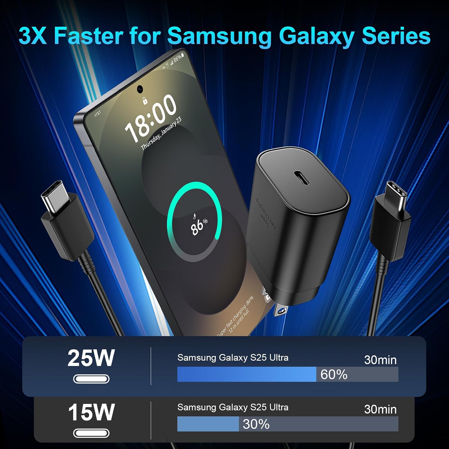 Detalle 2 de Super Fast Charger Type C 25W USB-C Wall Charger