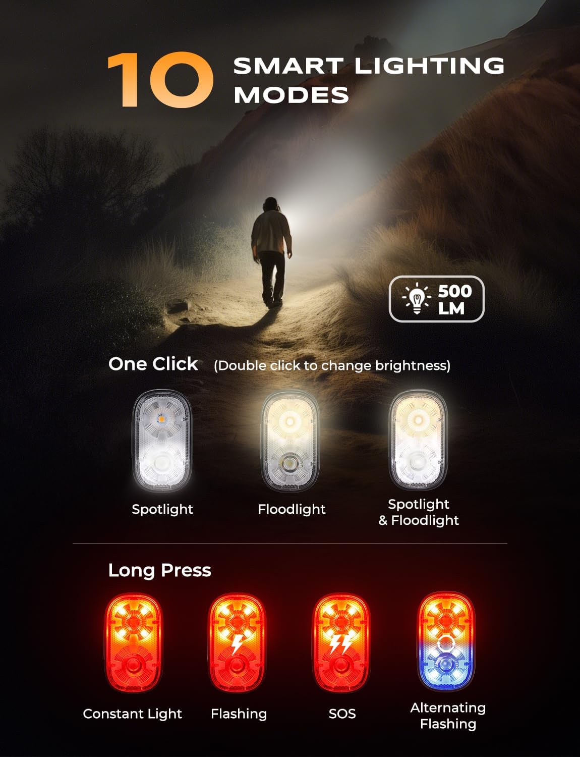 Detalle de Glangeh Clip On Torch 10-mode rechargeable torch 🔦