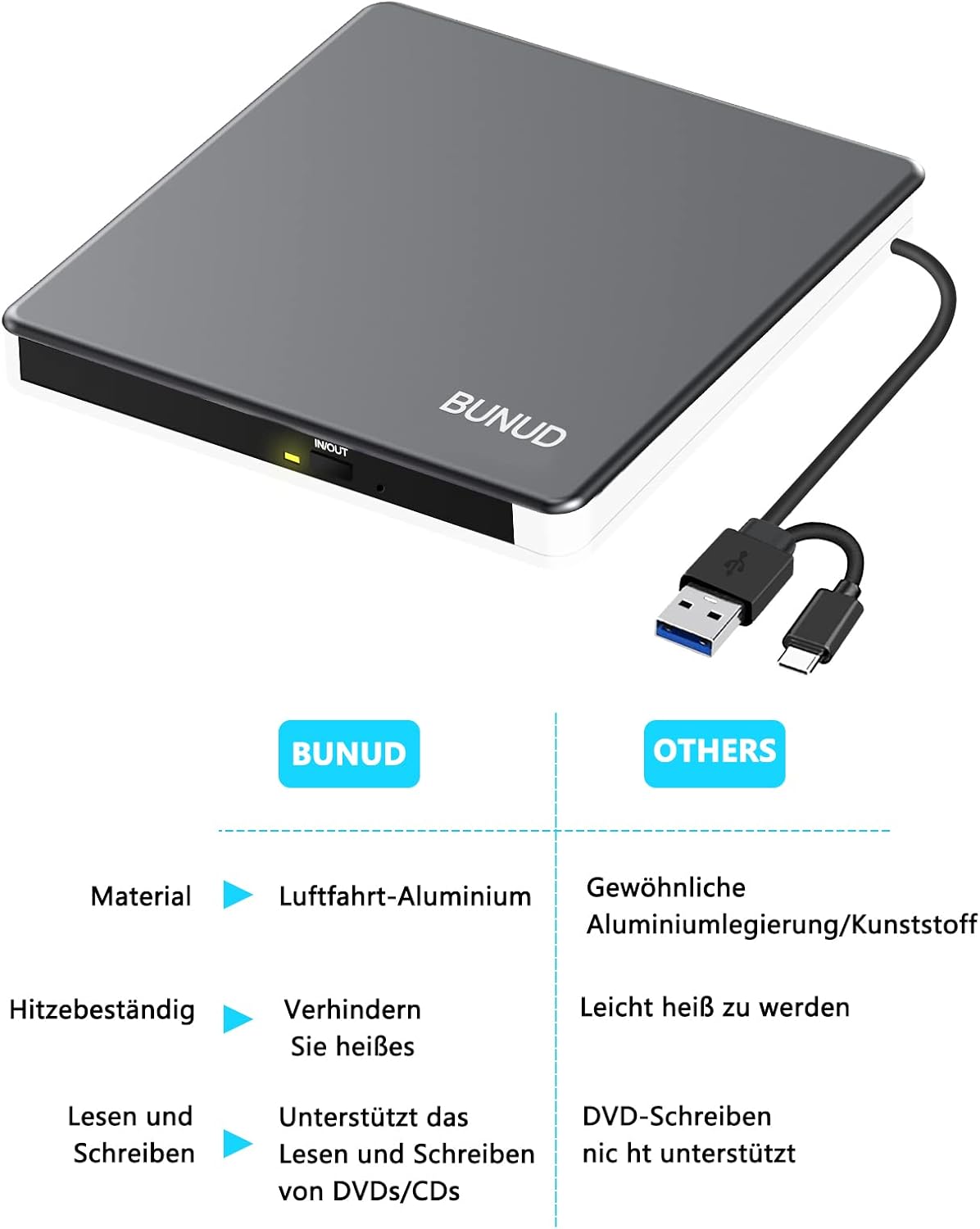 Thumbnail 6 de BUNUD externes CD/DVD-Laufwerk für Laptop (USB-C/USB 3.0) mit SD/TF & 2 USB-Ports