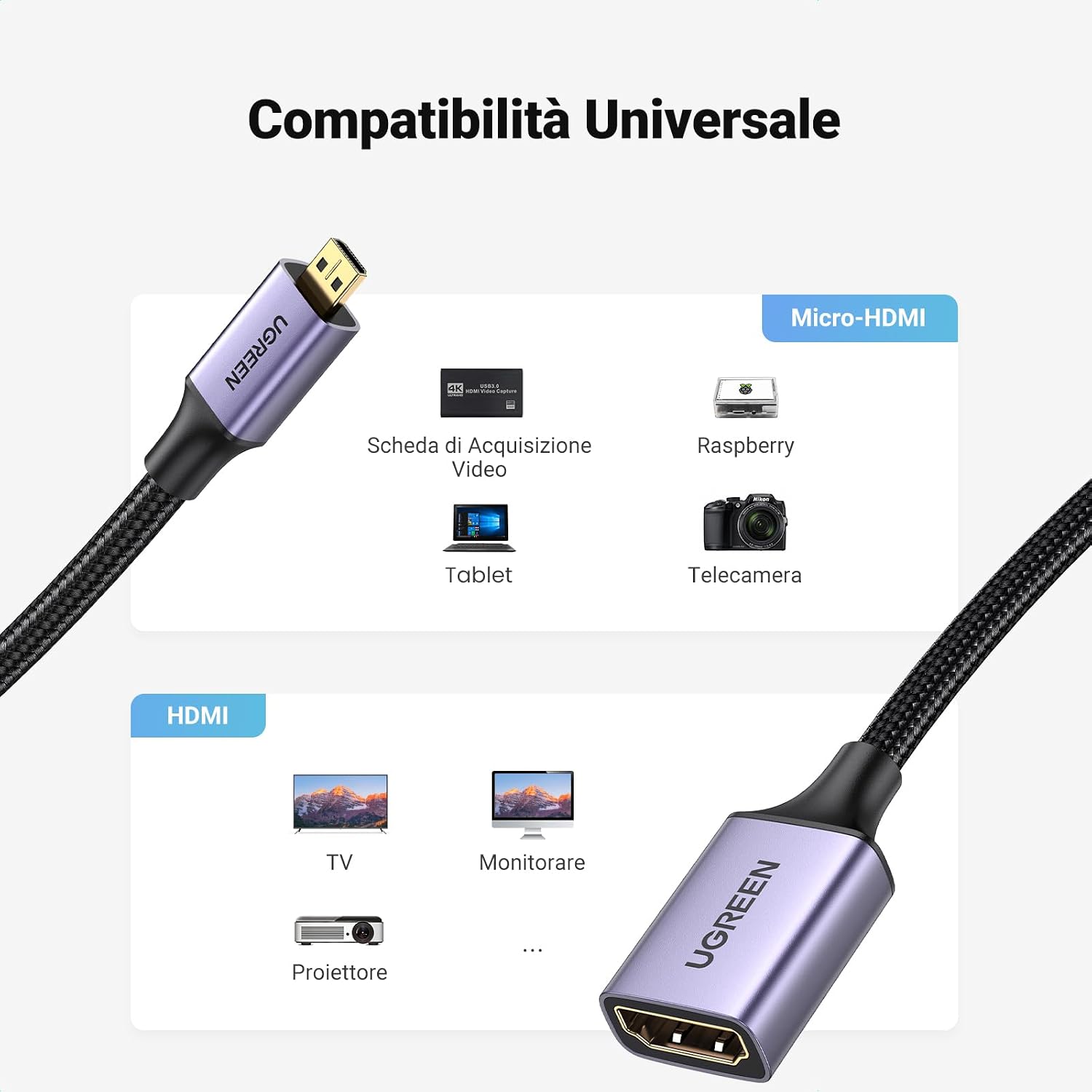 Detalle de UGREEN Cavo Micro HDMI 4K 60Hz