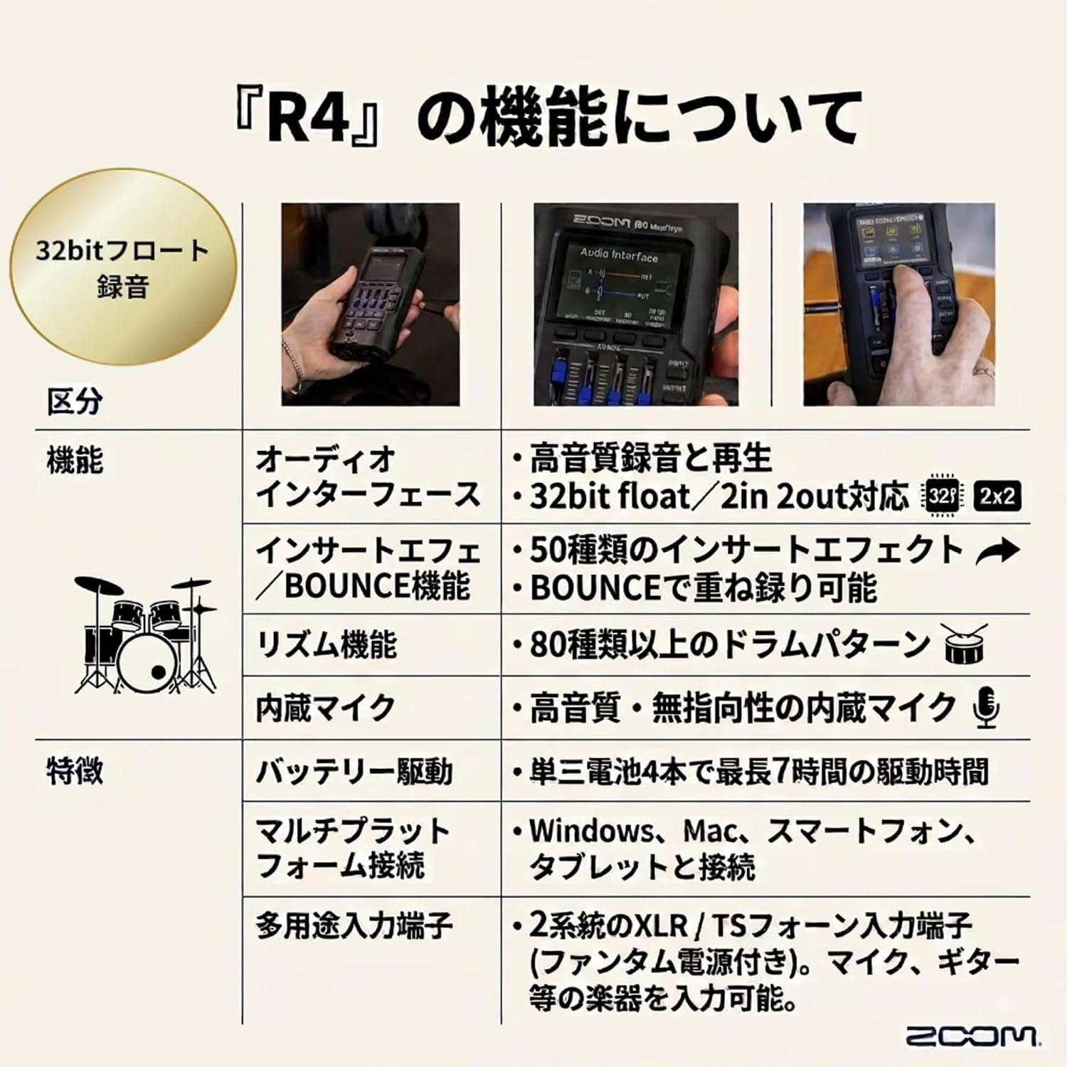 Detalle de ZOOM R4 4トラックMTR 32bitフロート録音対応・キャリングポーチセット