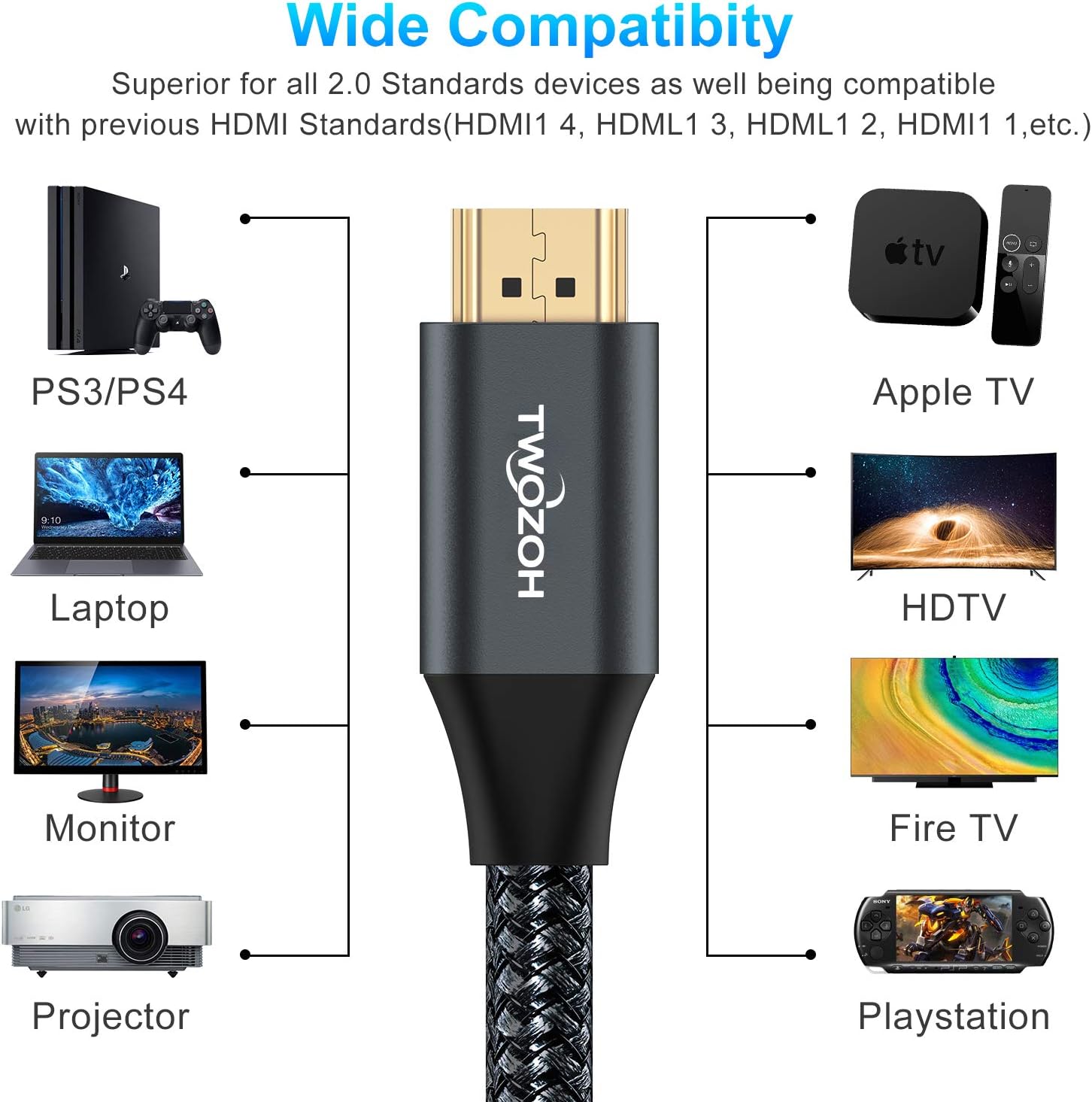Thumbnail 3 de Twozoh Cable HDMI 4K 5M
