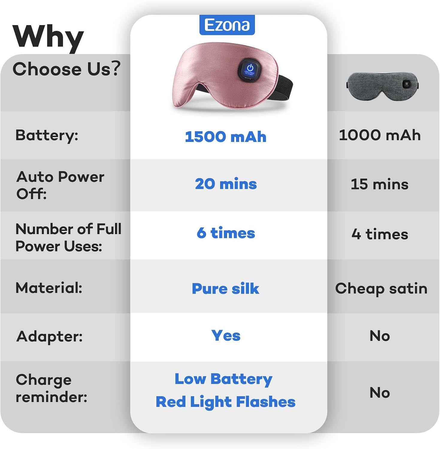 Thumbnail 4 de Ezona EZ-LC14_PL Cordless Heated Eye Mask, Silk Cover, 3 Heat Settings