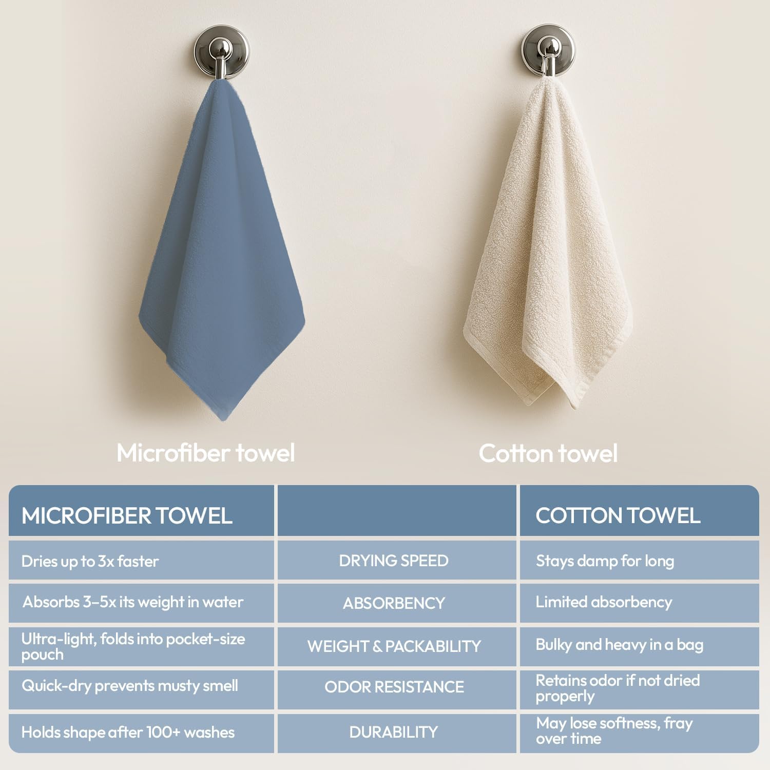 Thumbnail 1 de azark Microfibre Towel – Navy, Small: Quick Dry, Lightweight & Super Absorbent