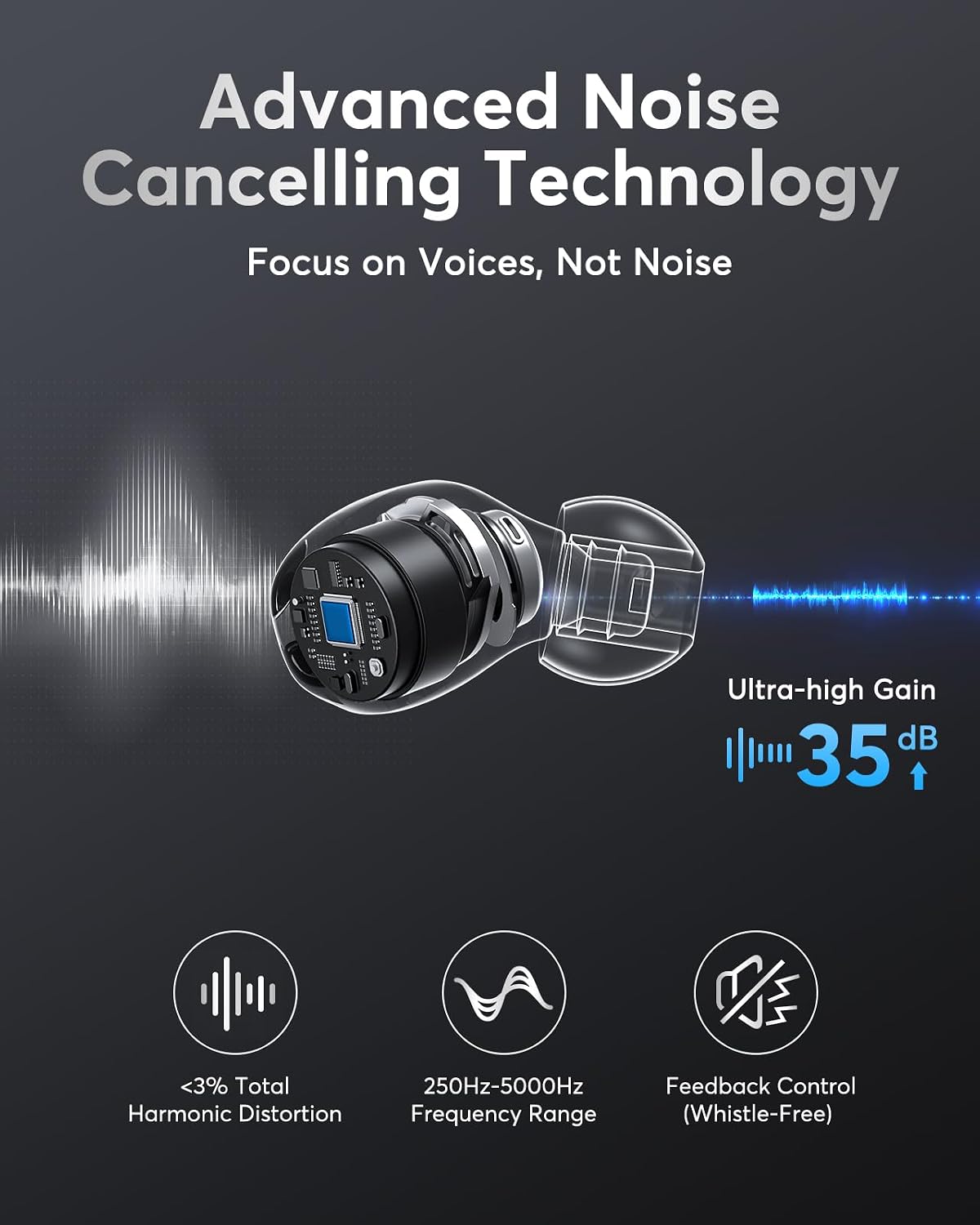 Detalle 2 de OTC Hearing Aids with 16-Channel Digital DSP