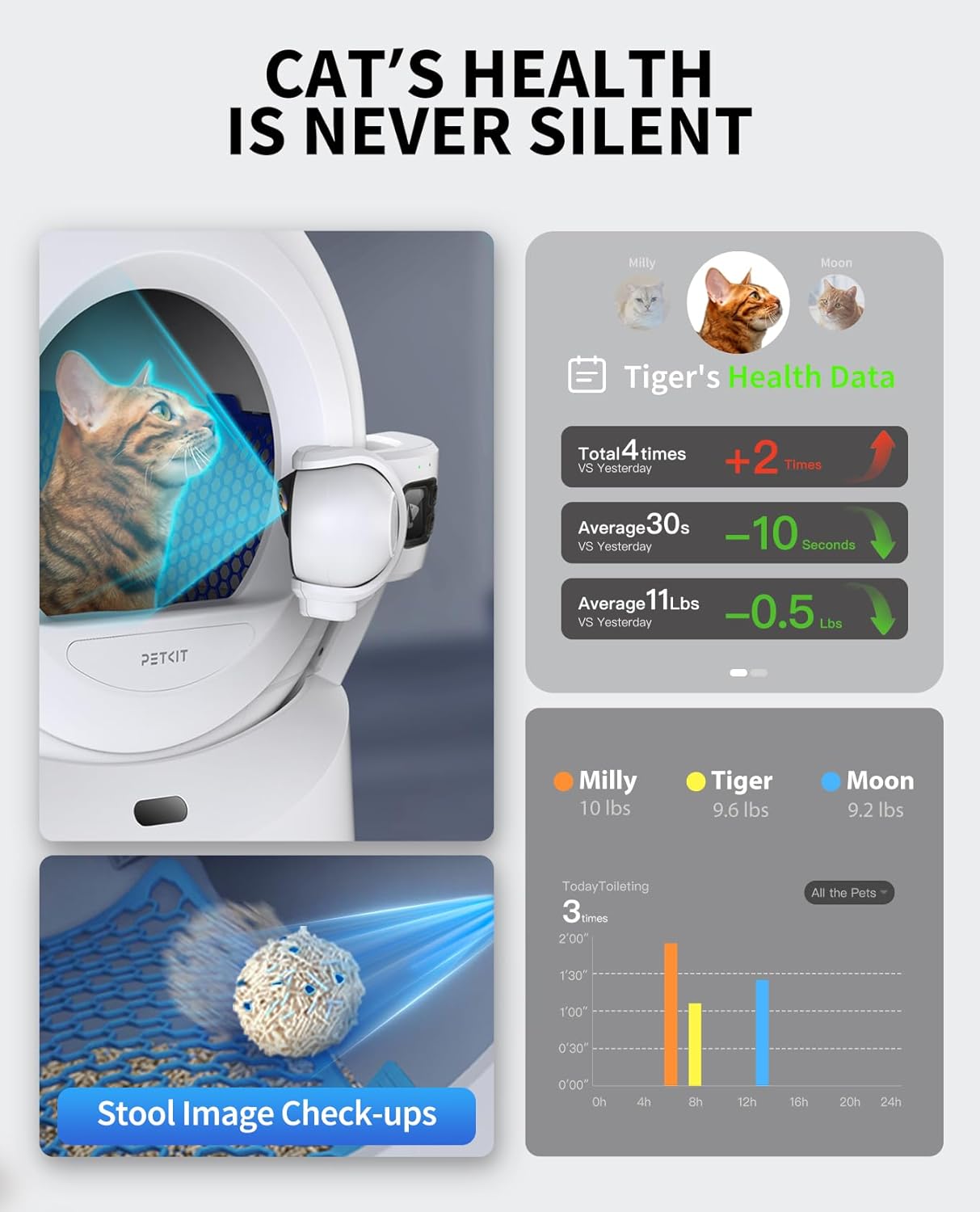 Thumbnail 2 de PETKIT PUROBOT ULTRA self-cleaning cat litter tray with AI camera, facial recognition & health monitoring