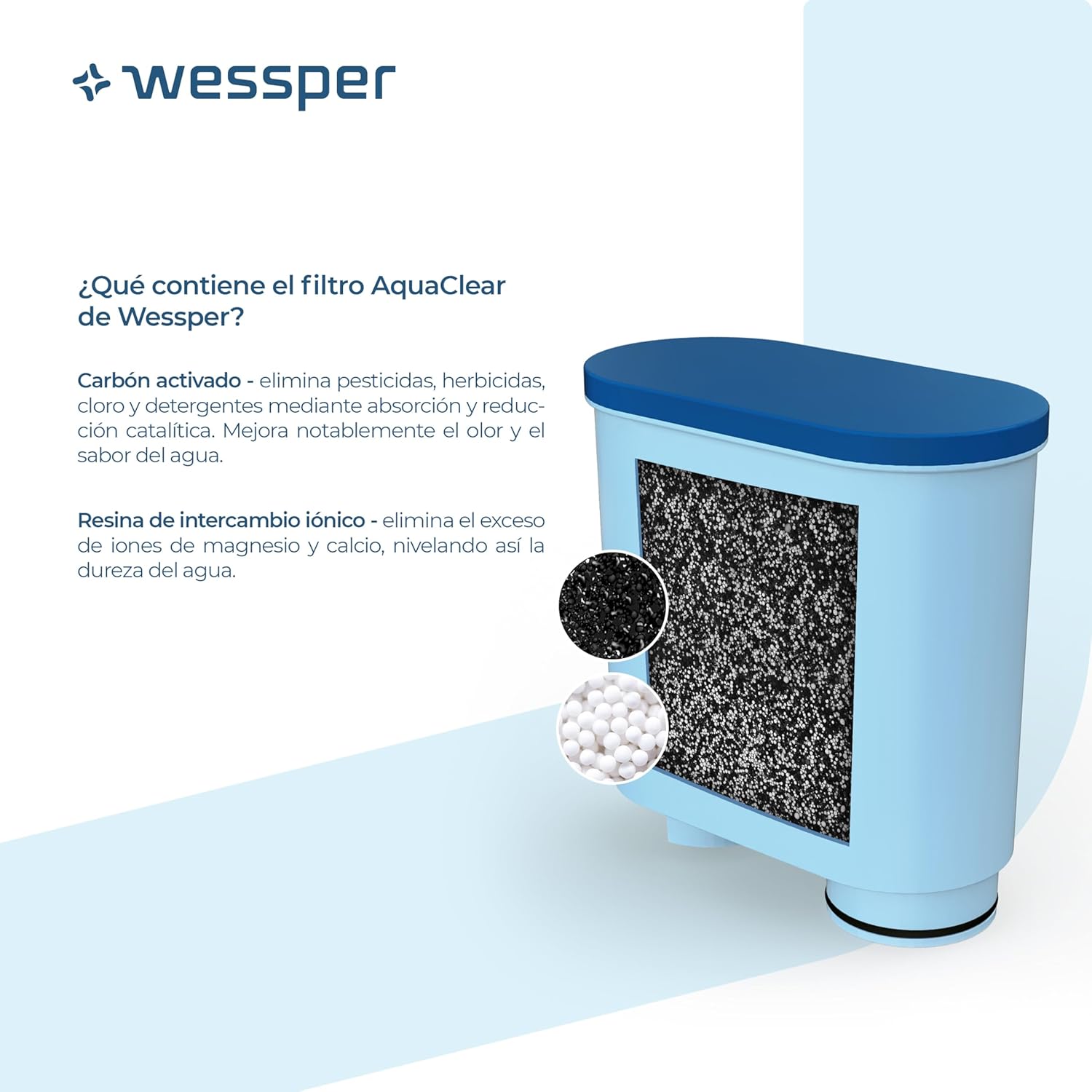 Detalle 2 de Wessper Filtro Agua para Cafetera Automática