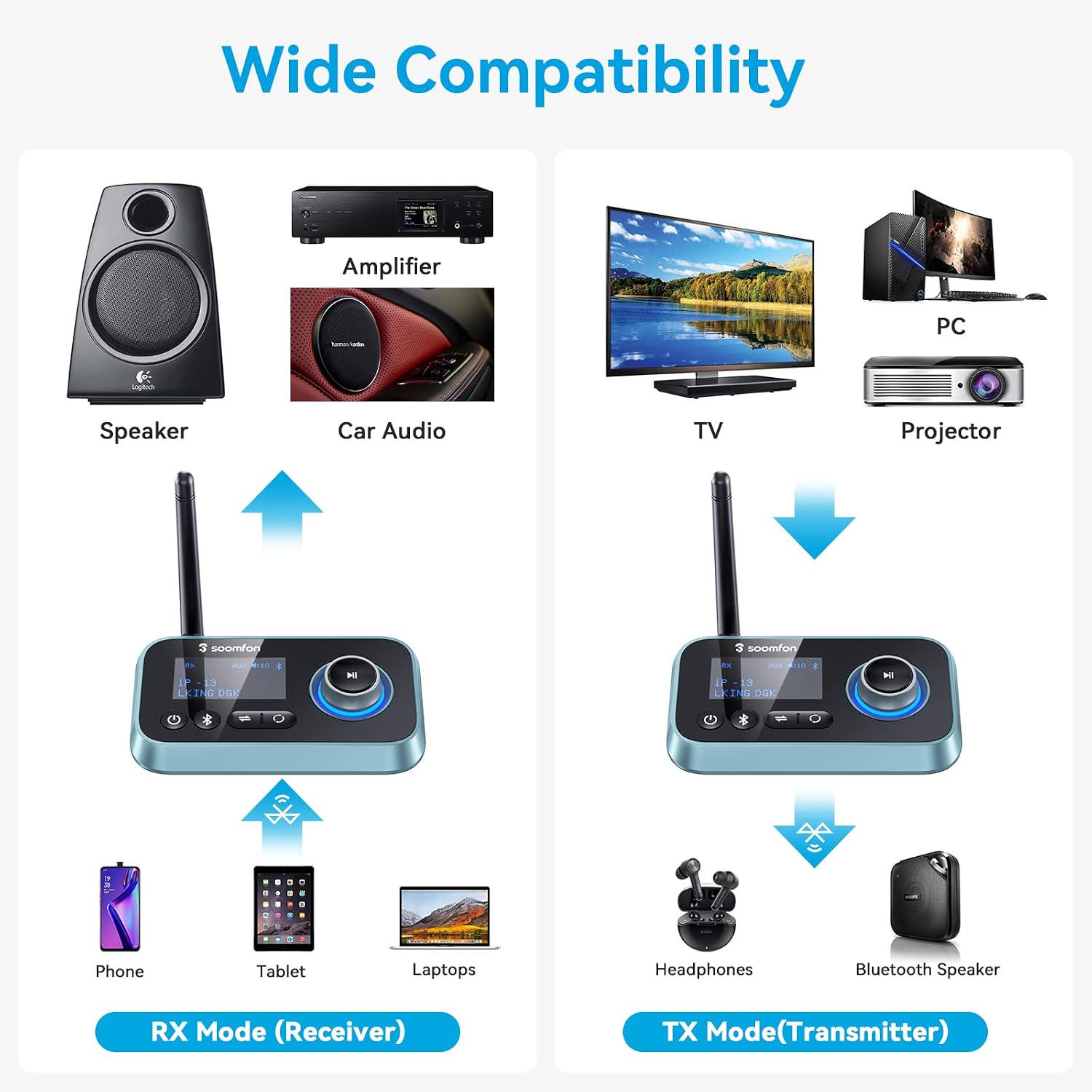 Thumbnail 5 de SOOMFON Bluetooth Transmitter 3-in-1 for TV