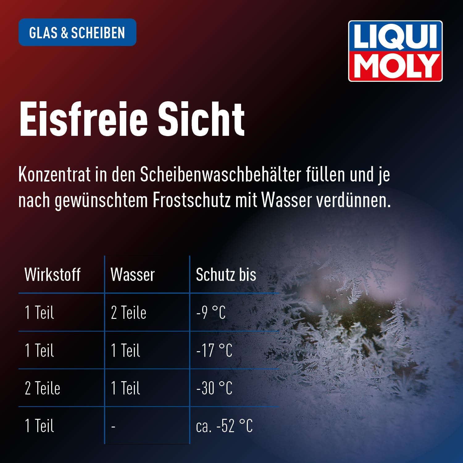 Detalle 2 de Liqui Moly Scheibenfrostschutz 1 L