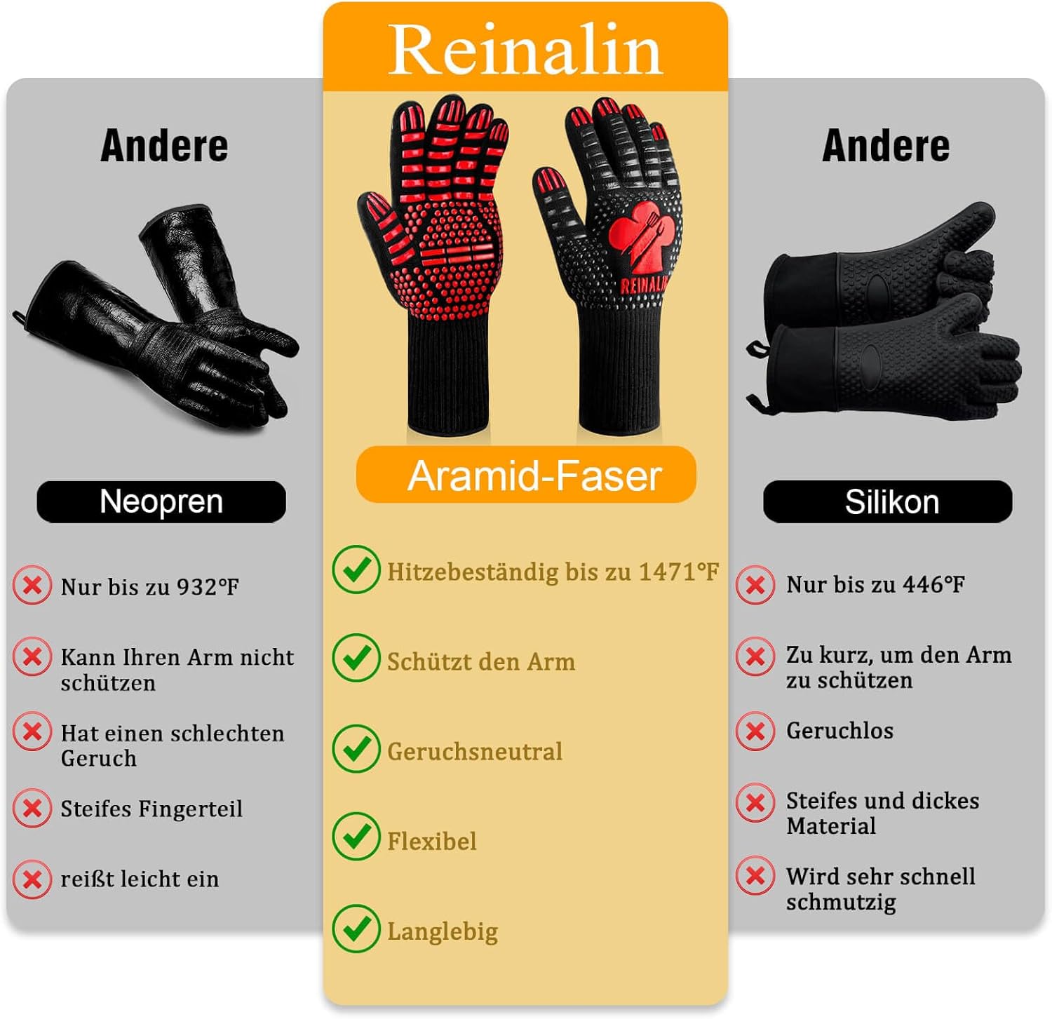 Detalle 2 de Reinalin Grillhandschuhe hitzebeständig bis 800 °C (EN407/EN388) – Ofen-, BBQ- und Backhandschuhe in Rot, L/XL/XXL
