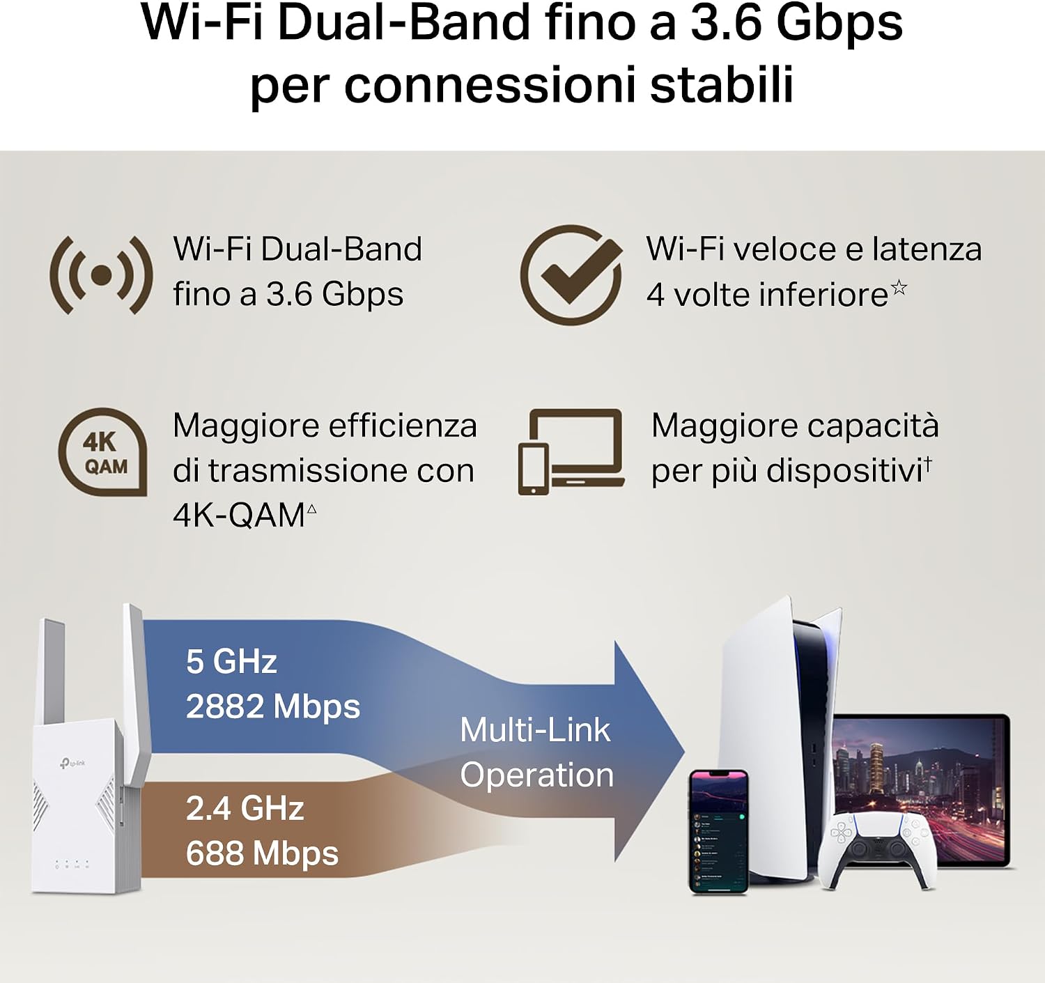 Detalle de TP-Link WiFi 7 RE225BE ripetitore WiFi dual-band fino a 3,6 Gbps con 1 porta Gigabit