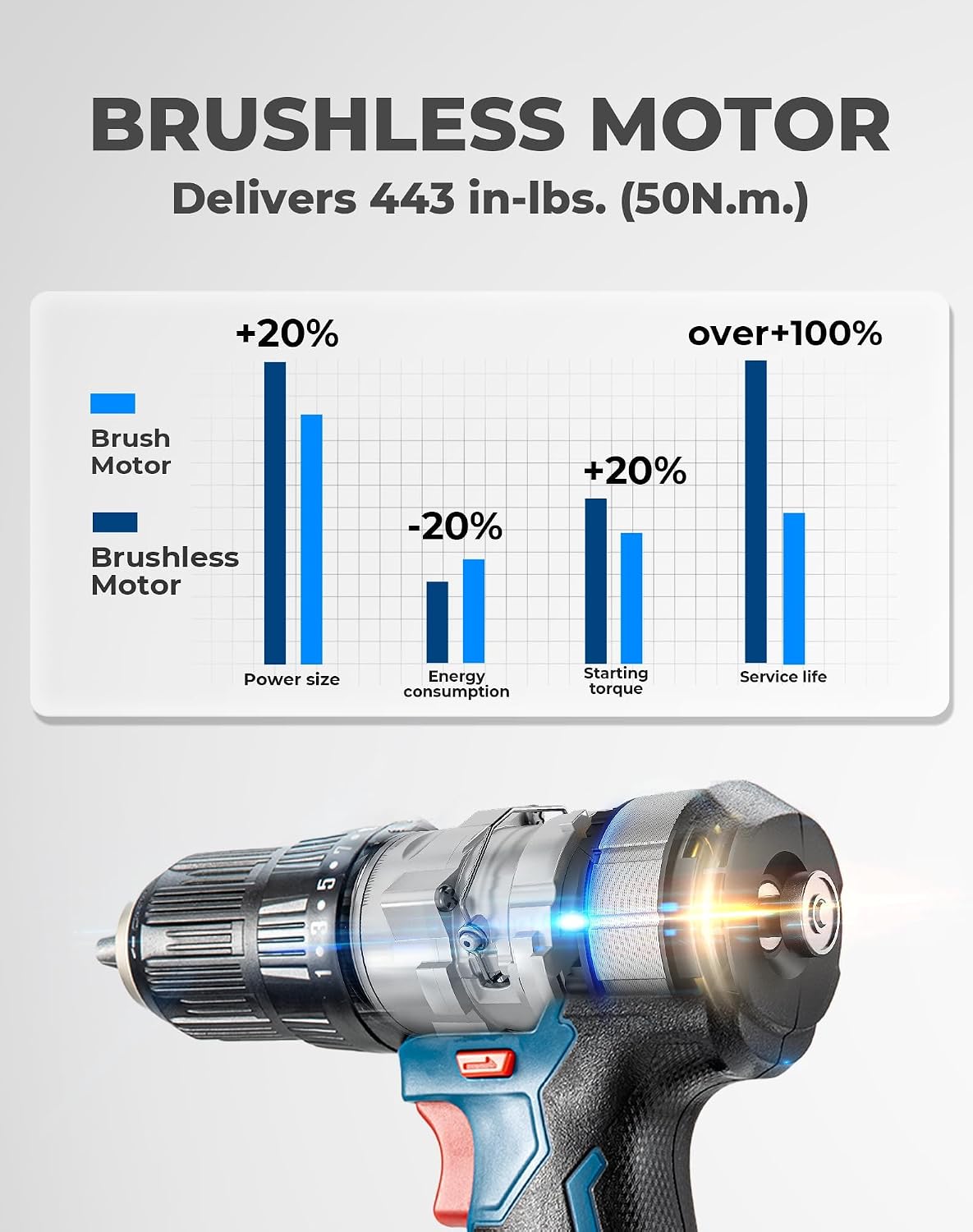 Detalle de Dong Cheng 20V Brushless Heavy-Duty Impact Drill (50N.m, 13mm keyless chuck) with 2 x 2.0Ah batteries