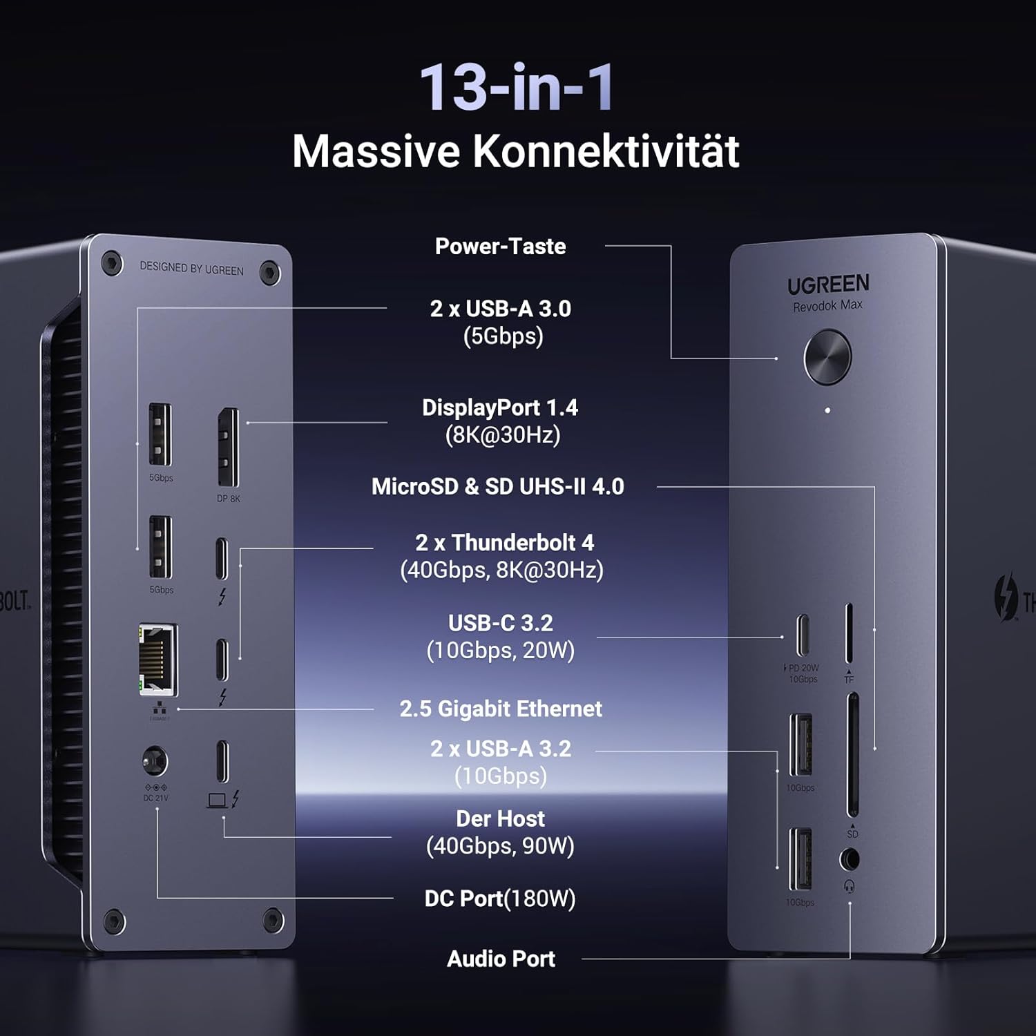 Detalle 2 de UGREEN Revodok Max Thunderbolt 4 Dock 90W