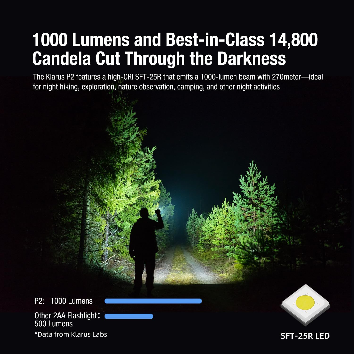 Detalle de Klarus P2 lampe stylo EDC 1 000 lumens, portée 270 m, IPX8 (USB-C recharge ou piles AA)