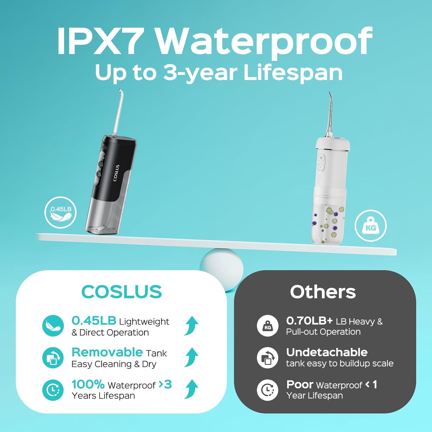 Detalle 1 de COSLUS T40 Mini Water Flosser 30-day 🦷