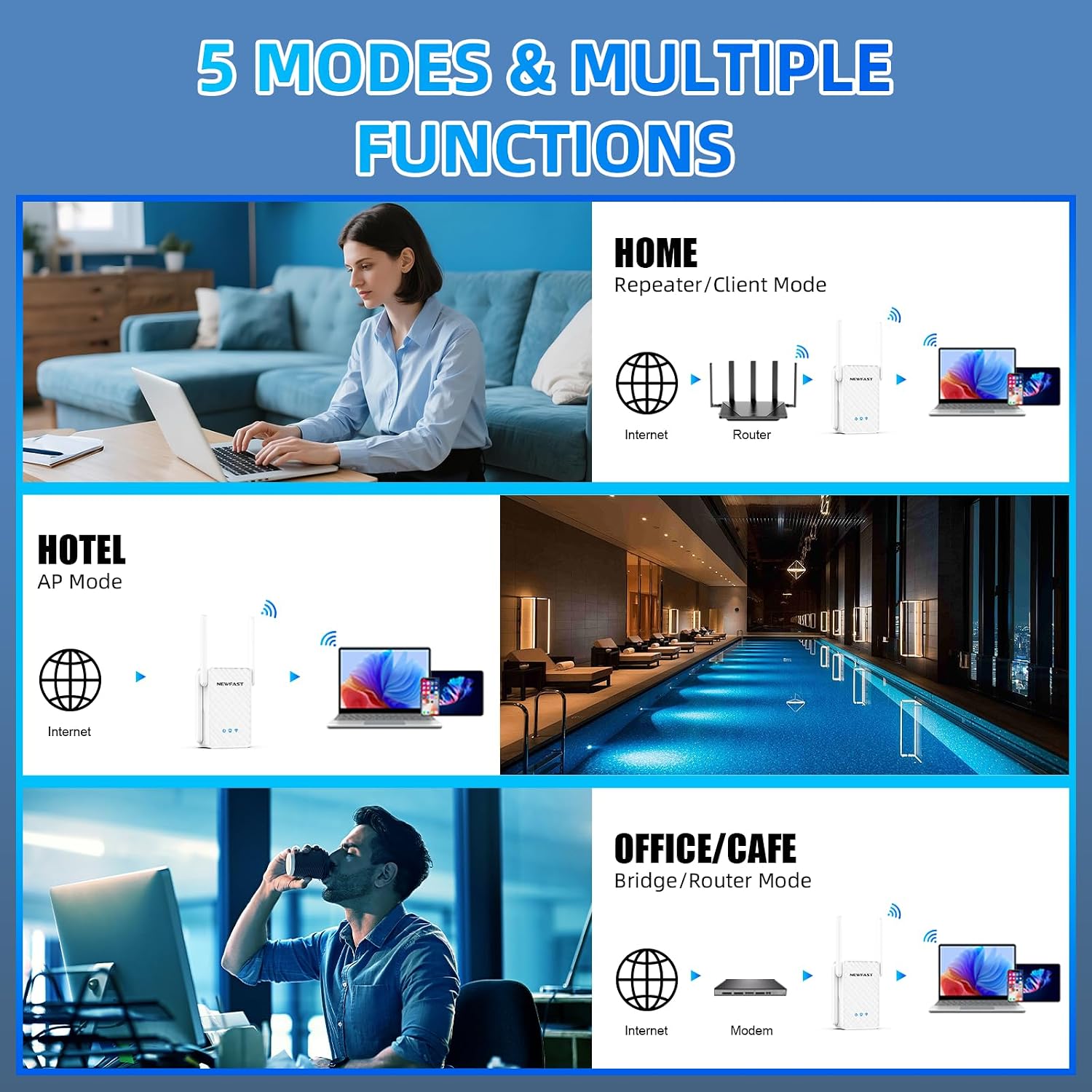 Thumbnail 6 de NEWFAST 3000Mbps WiFi 6 Extender, Dual-Band with Gigabit Ethernet
