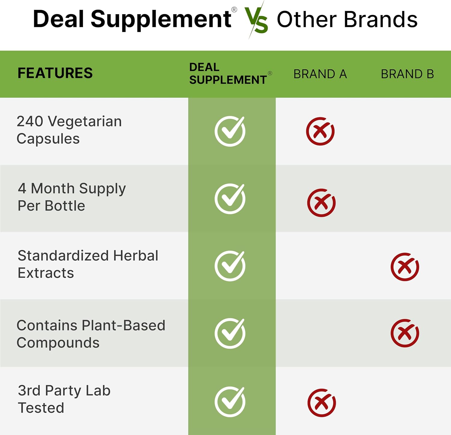 Detalle 1 de DEAL SUPPLEMENT Rhodiola Rosea and Ashwagandha Supplement, 240 Veggie Capsules