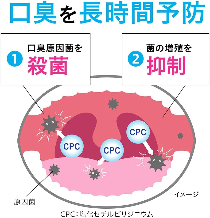 Detalle de NONIO マウスウォッシュ クリアハーブミント 1300ml 詰め替え用・CPC配合