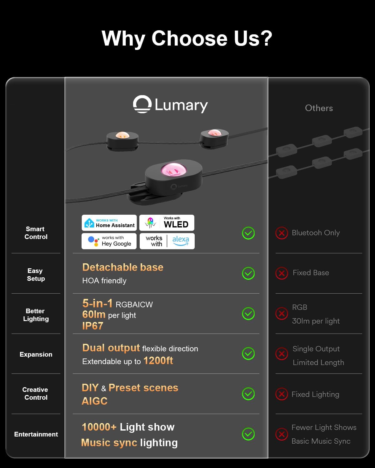 Thumbnail 1 de Lumary Permanent Outdoor Lights IP67