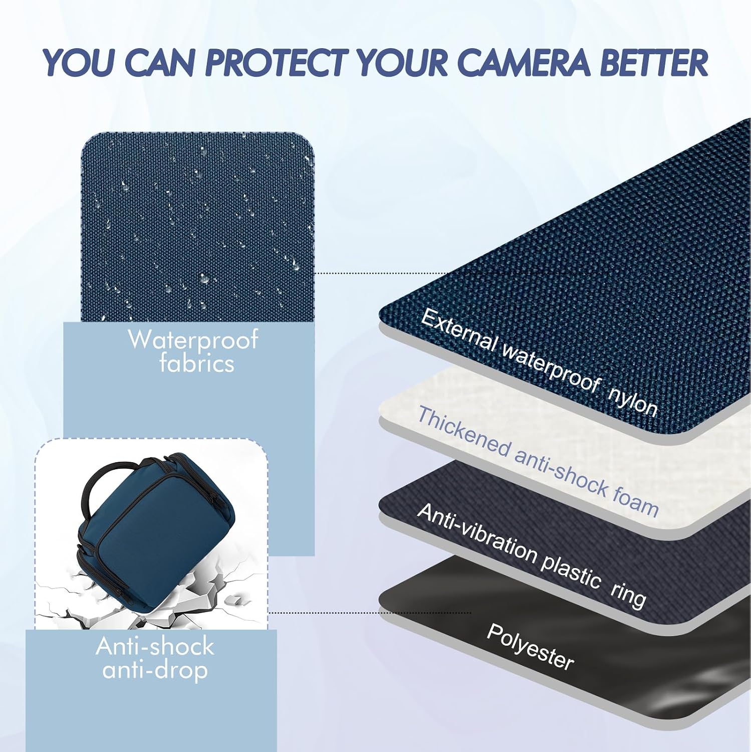 Thumbnail 4 de Winning SLR Cameras Case: Waterproof, Shockproof DSLR Bag for Major Brands (Blue)