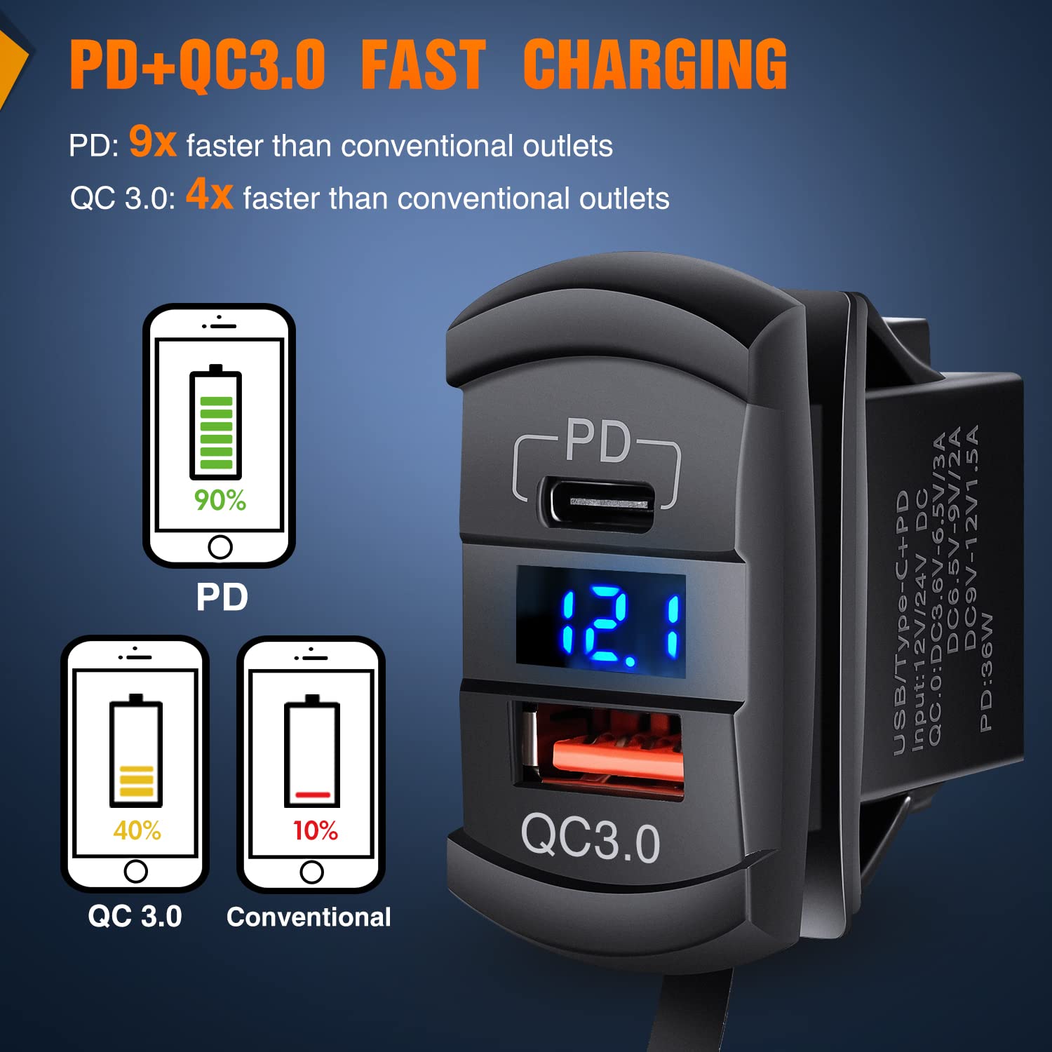 Thumbnail 3 de Nilight 2 Gang Rocker Switch Box 12V with PD Type-C USB, QC 3.0, Voltmeter, and Waterproof Aluminum Panel