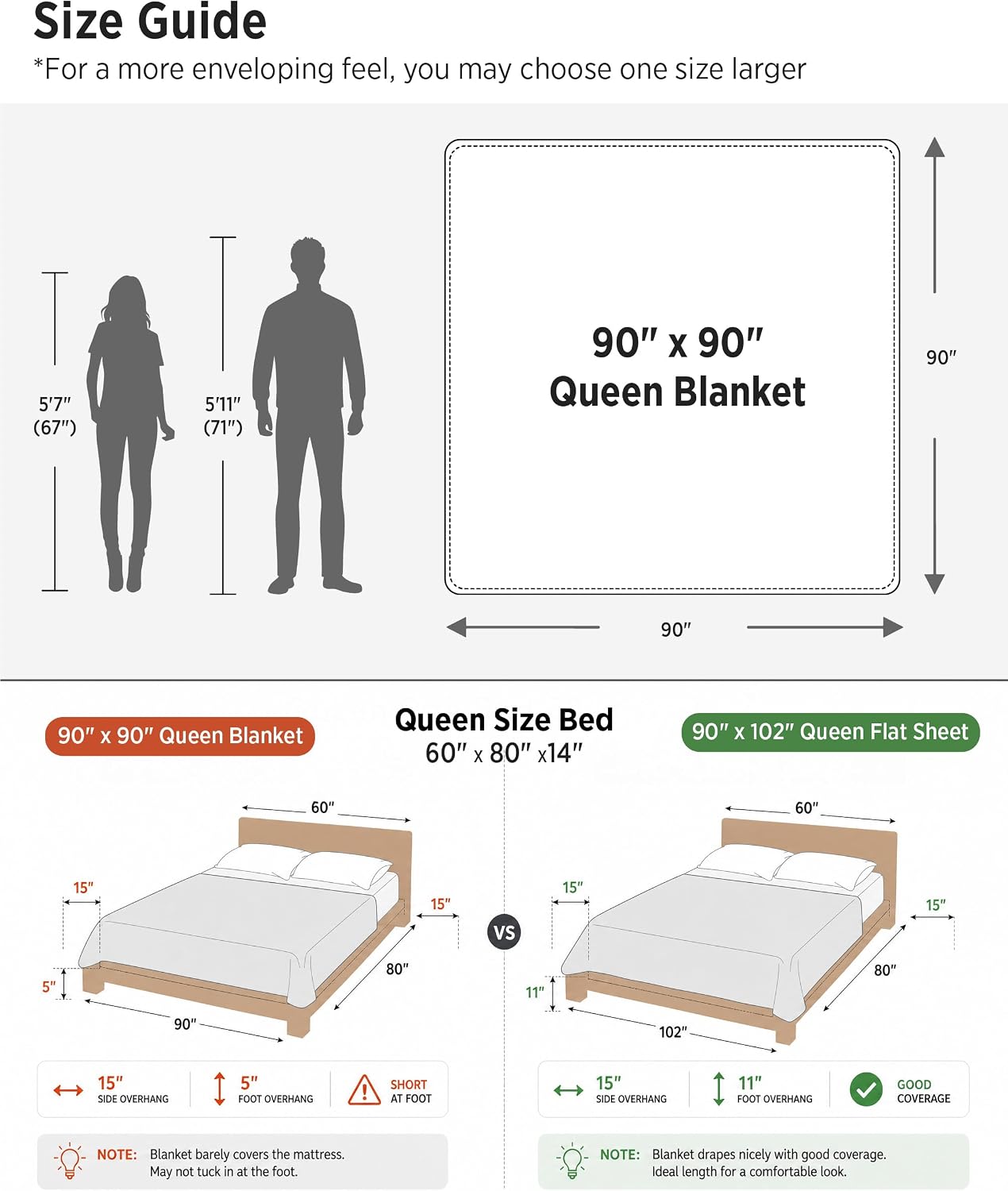 Thumbnail 6 de Bedsure Bubble Throw Blanket, Queen 90" x 90", Light Purple 3D Texture