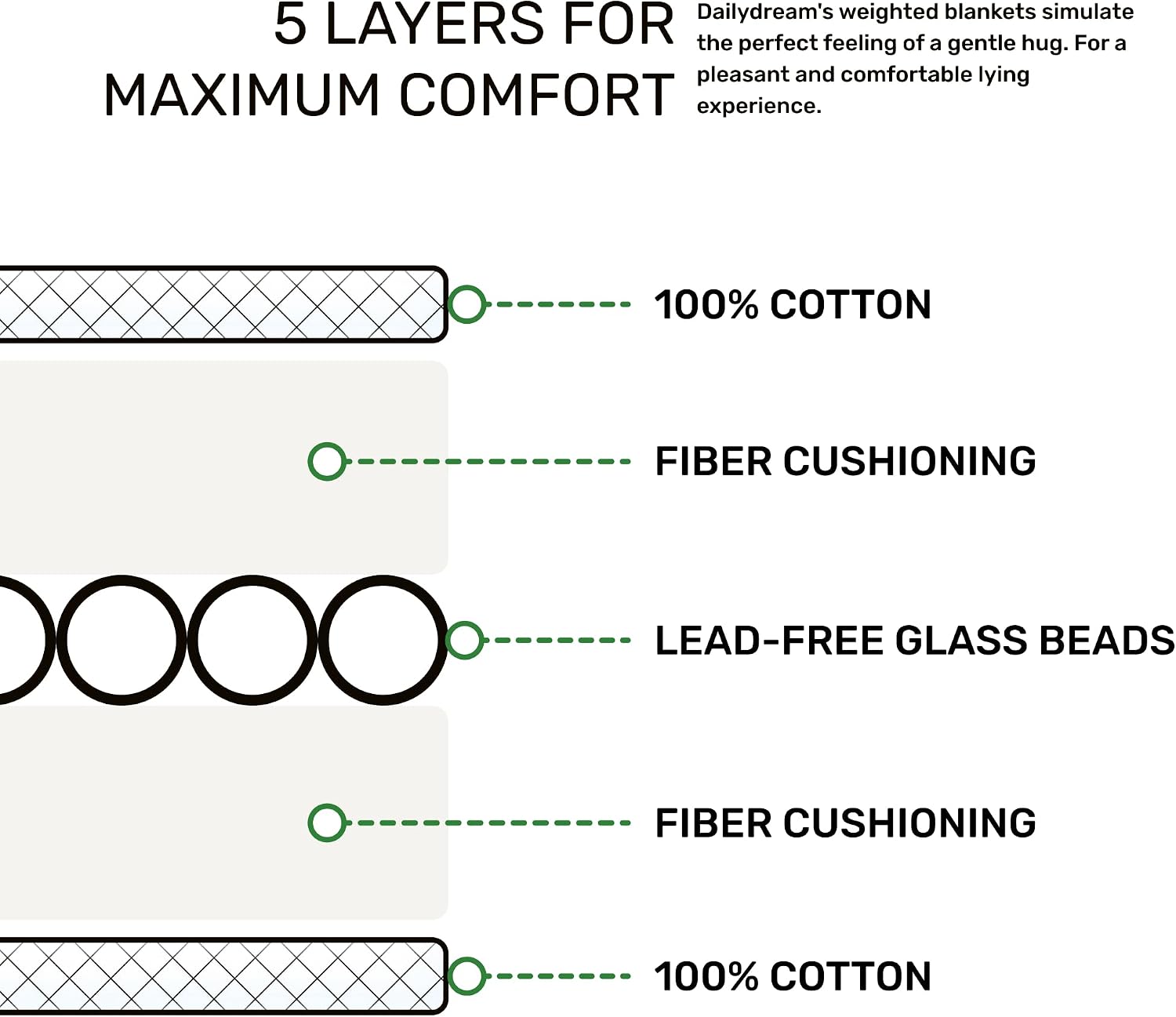Thumbnail 4 de Dailydream NIVG1010 Weighted Blanket, 135 x 200 cm, 7 kg, Cotton