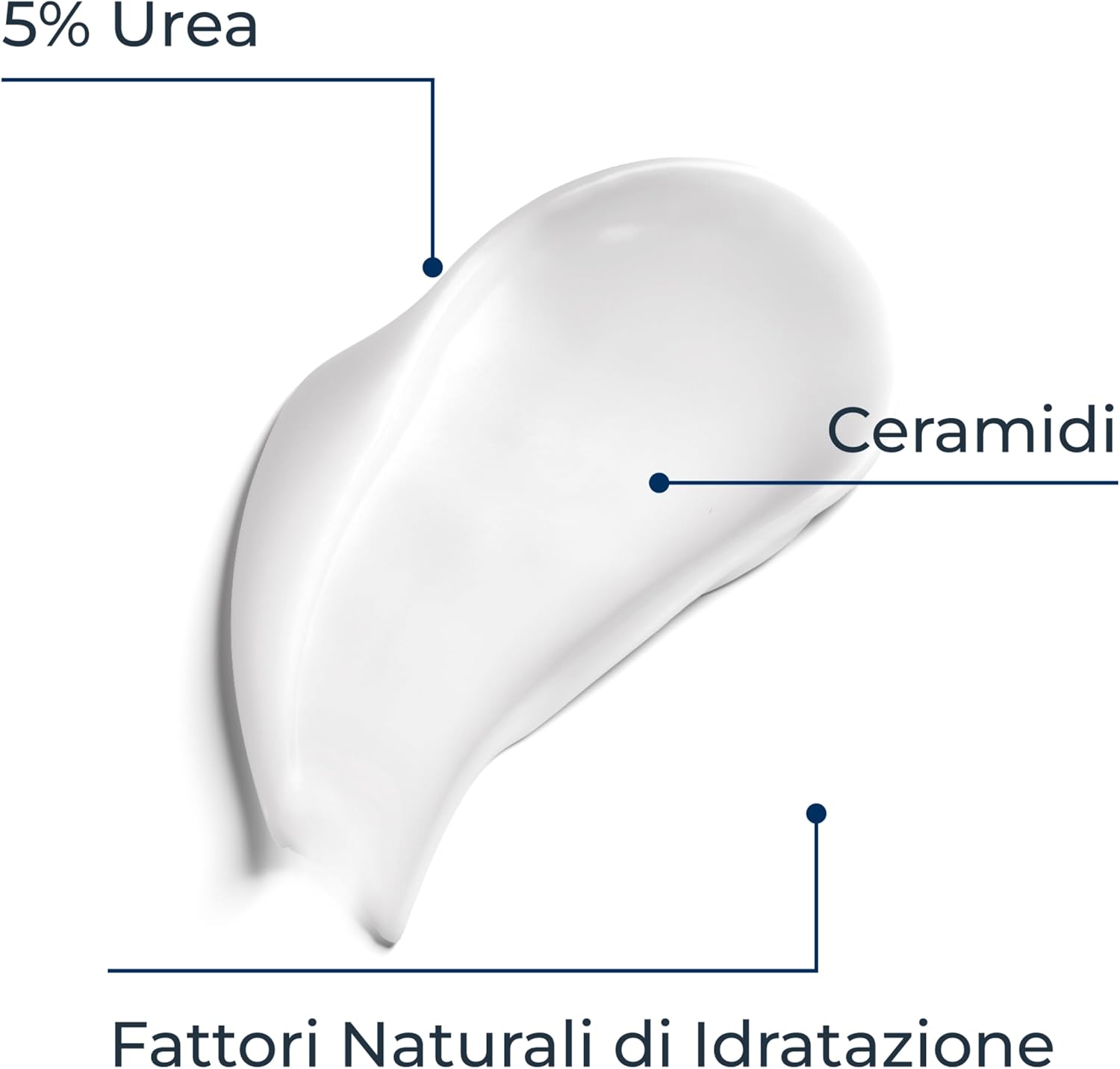 Thumbnail 3 de Eucerin Urea Repair Emulsione Intensiva 10% Urea + Ceramidi, crema corpo per pelle molto secca e ruvida