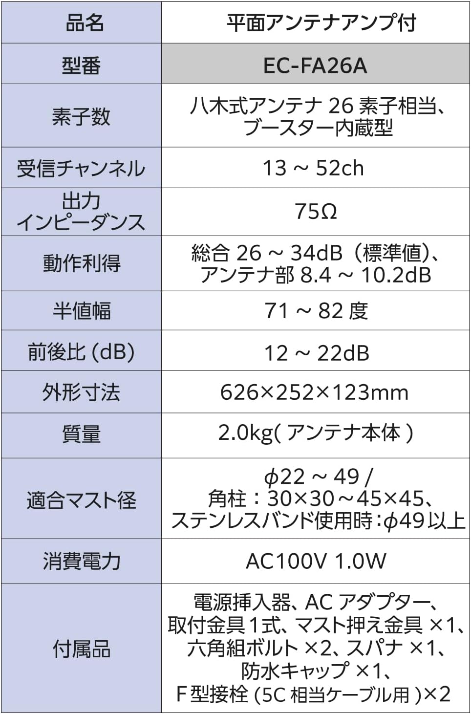 Thumbnail 6 de DXアンテナ EC-FA26A 地上デジタル平面アンテナ ブースター内蔵・26素子相当