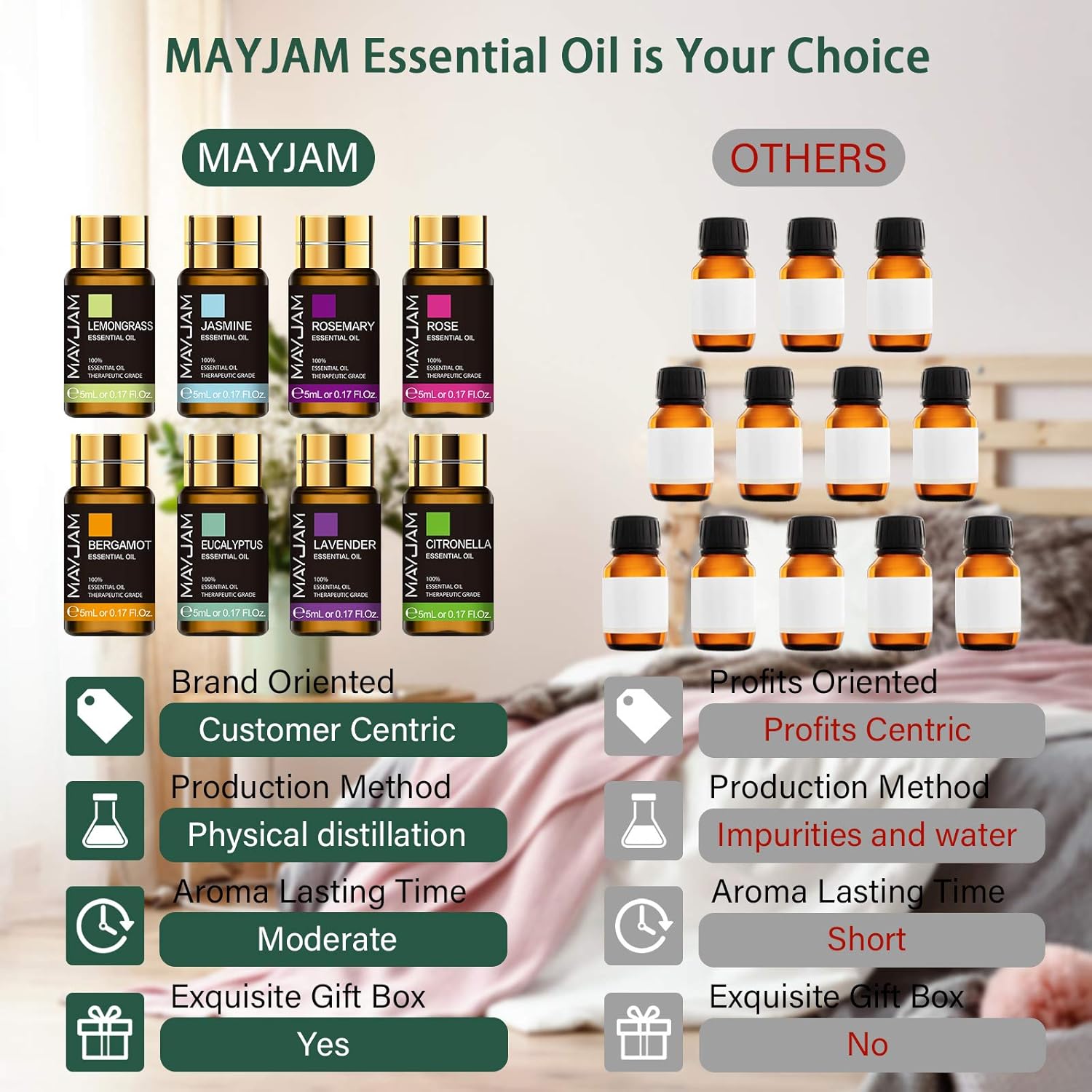 Detalle 2 de MAYJAM Coffret Huiles Essentielles 20pcs
