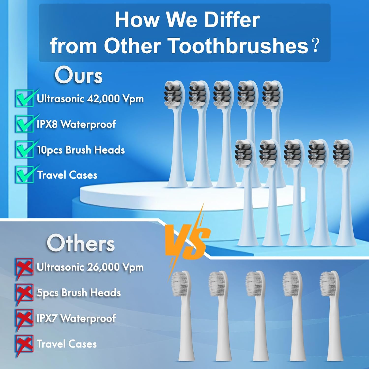 Detalle 2 de Kuicur Sonic Electric Toothbrush for Adults and Kids with 10 Brush Heads, 5 Modes, and 90-Day Battery