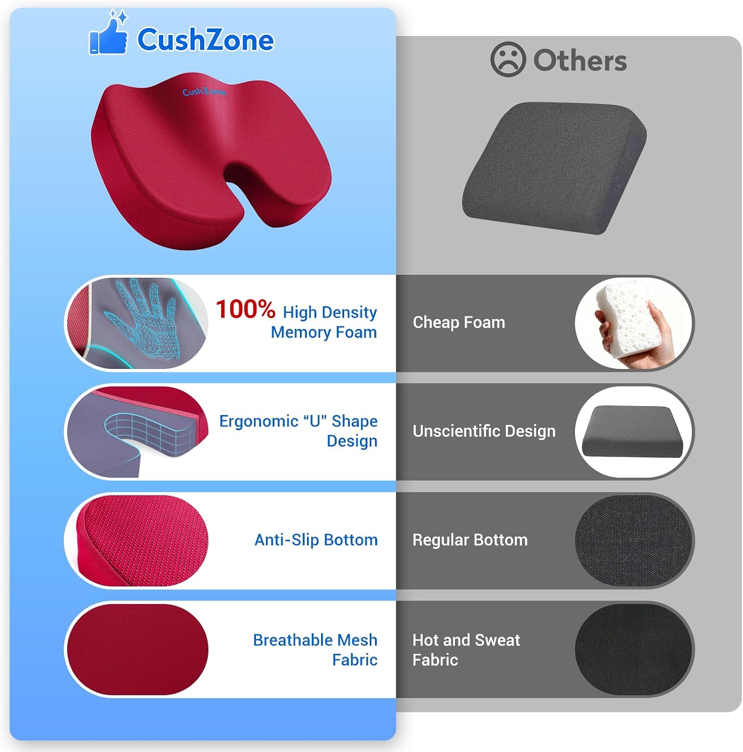 Detalle de CushZone MPN-CZ0004-RE Memory Foam Seat Cushion, Red, U-Shaped Cutout