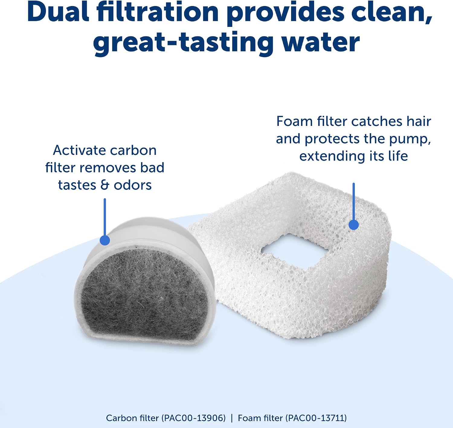 Detalle 1 de PetSafe Pet Fountain 2 Gallon