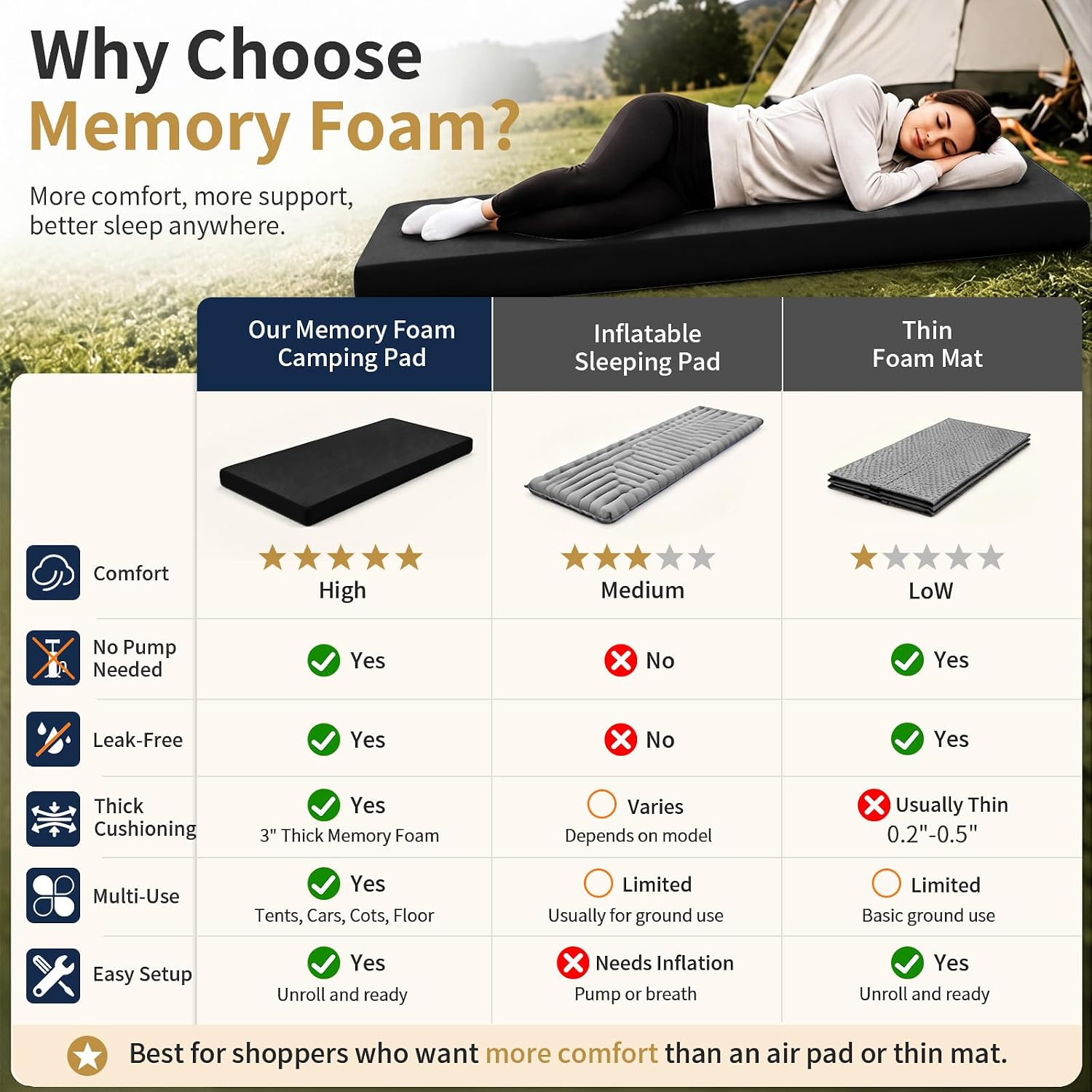 Detalle de CYMULA Memory Foam Camping Mattress Pad, 3-Inch Non-Slip Sleeping Pad
