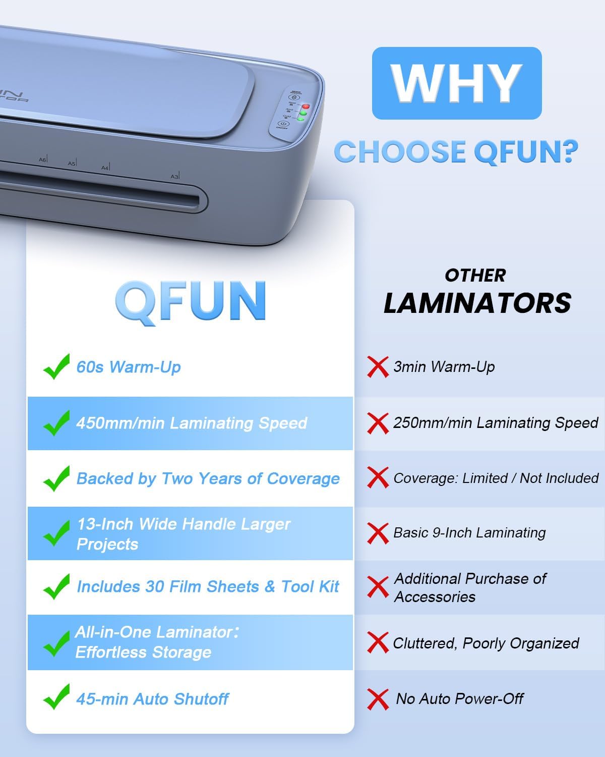 Thumbnail 1 de Qfun 13-Inch Thermal Laminator (11x17) with Laminating Sheets