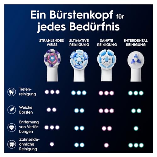 Thumbnail 9 de Oral-B Aufsteckbürsten iO Strahlendes Weiss, Weiß – 8 Stück