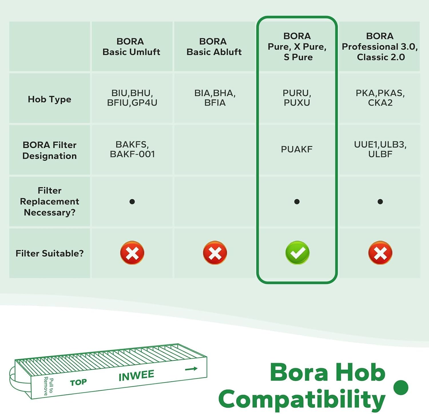 Thumbnail 5 de Inwee HK24A8250-A actievekoolfilter voor BORA Pure, 435 x 130 x 50 mm