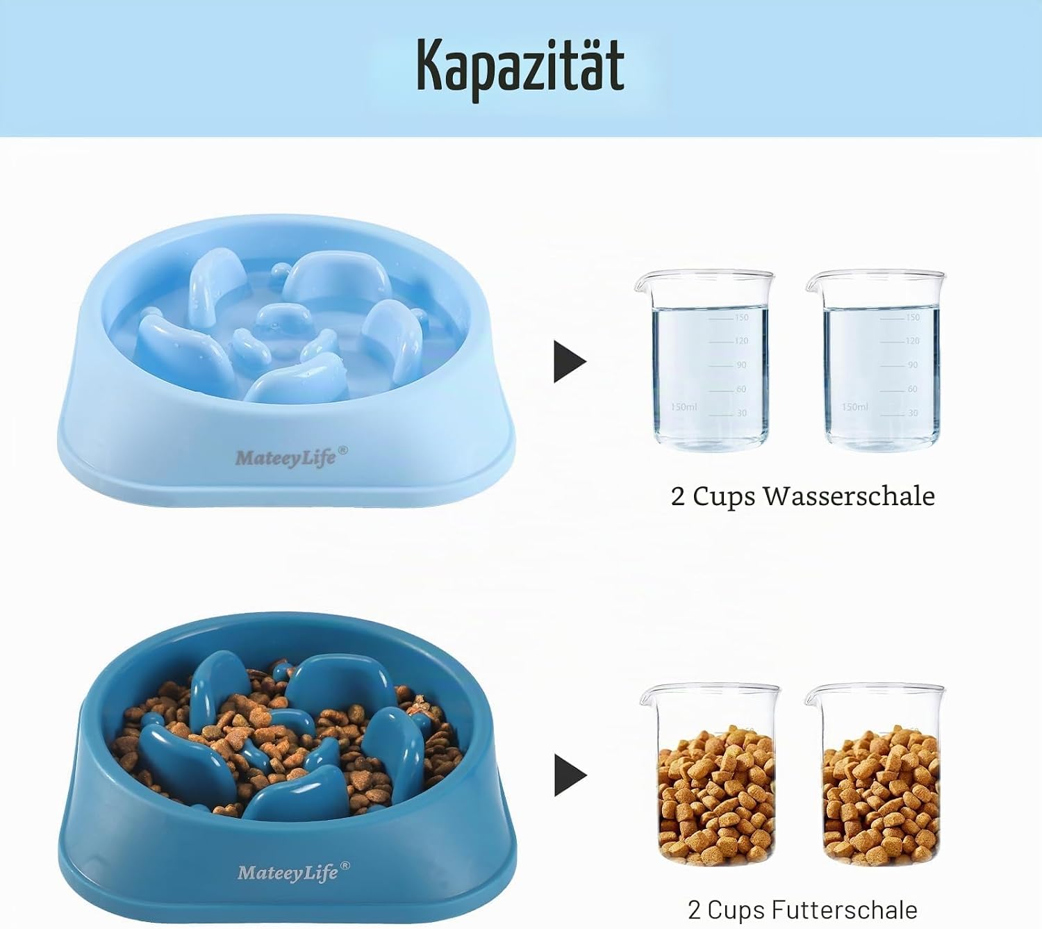 Thumbnail 4 de Mateeylife Hundenapf – Langsames Fressen, Anti-Schling, für mittelgroße bis große Hunde (Hellblau/Tiefblau)