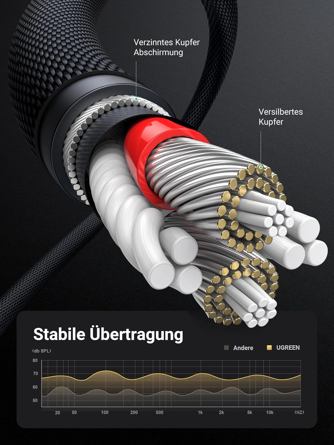 Detalle 2 de UGREEN 3,5 mm Klinke-Aux Kabel 2 m