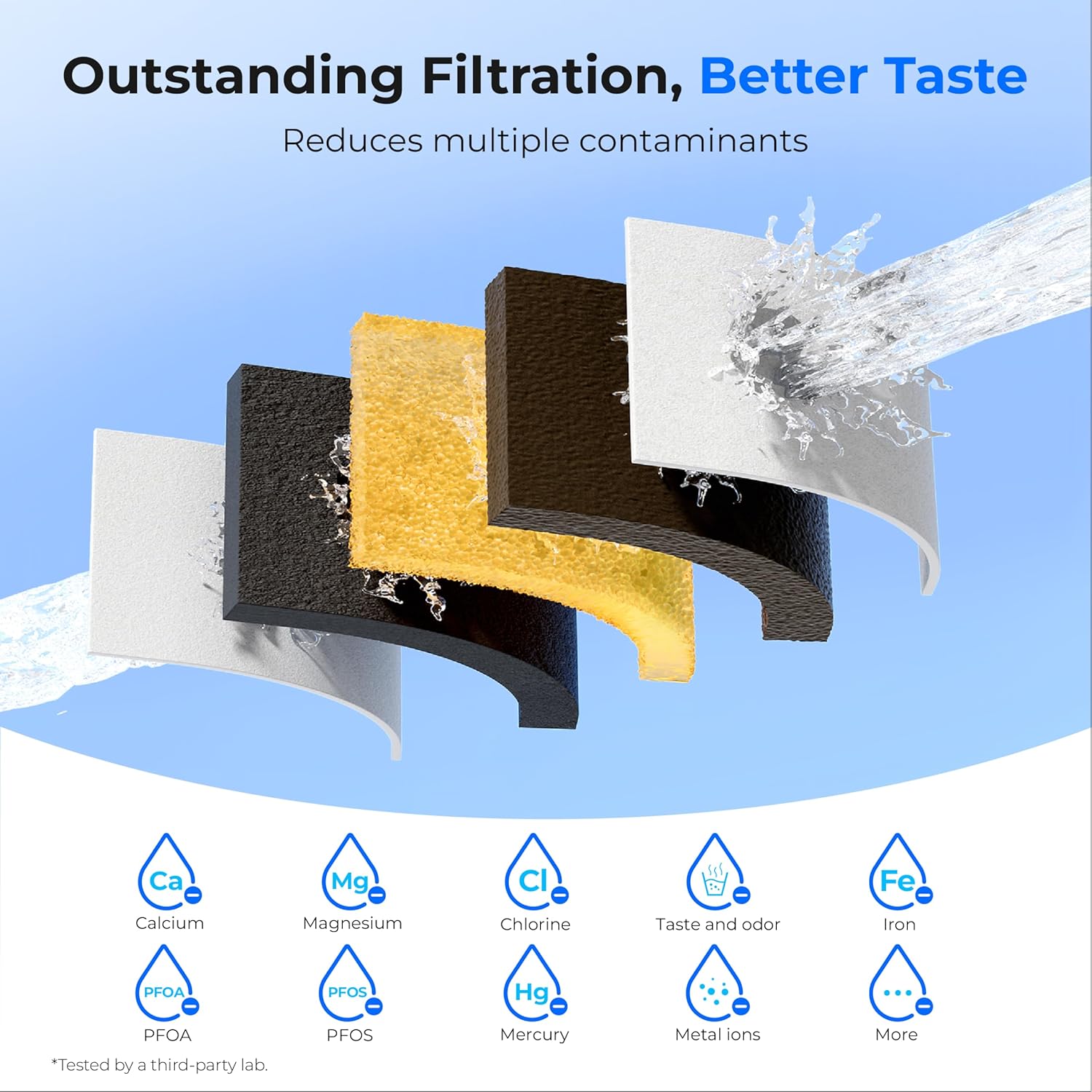 Thumbnail 4 de Waterdrop Water Filter Jug – 2.5L with NSF Certification and 3-Month Filter