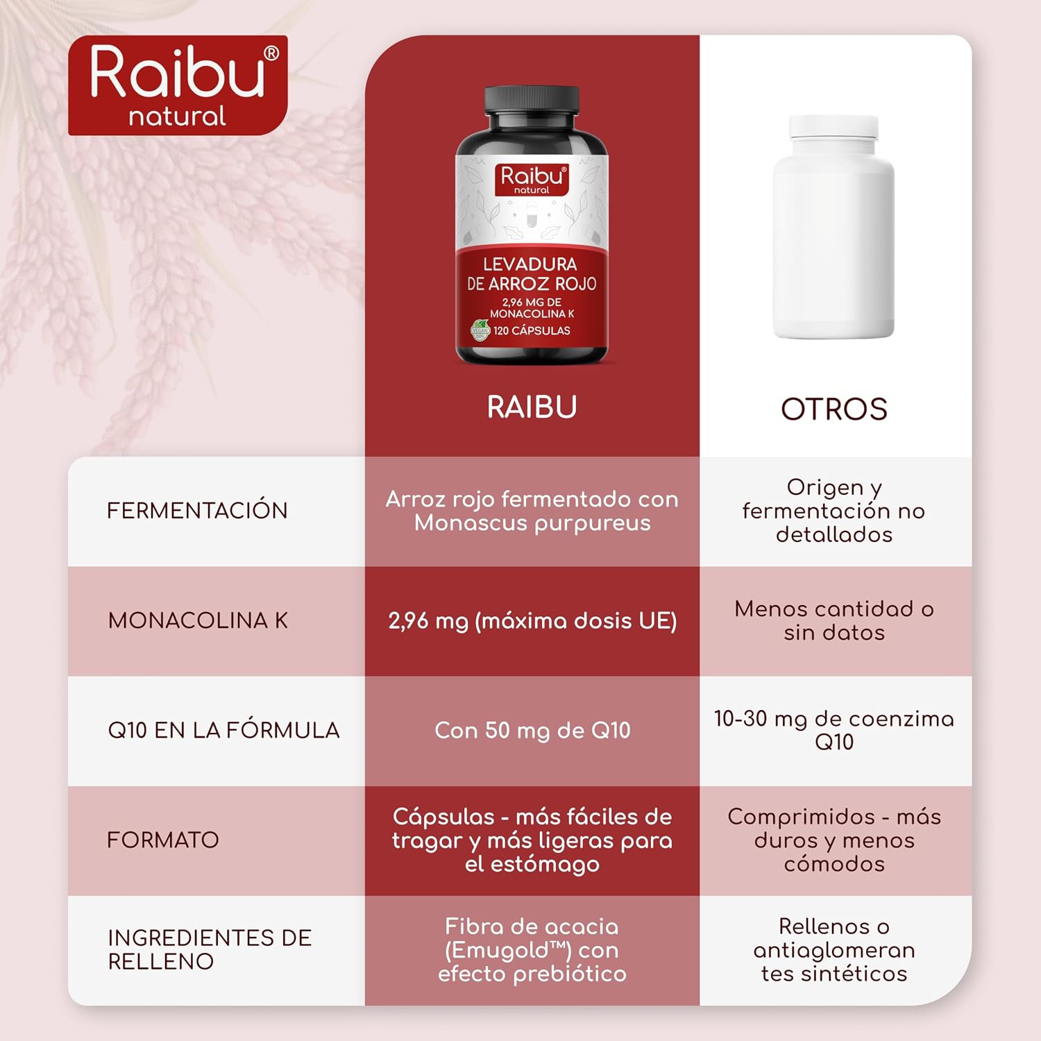 Thumbnail 5 de Levadura de arroz rojo con Q10 120 cápsulas