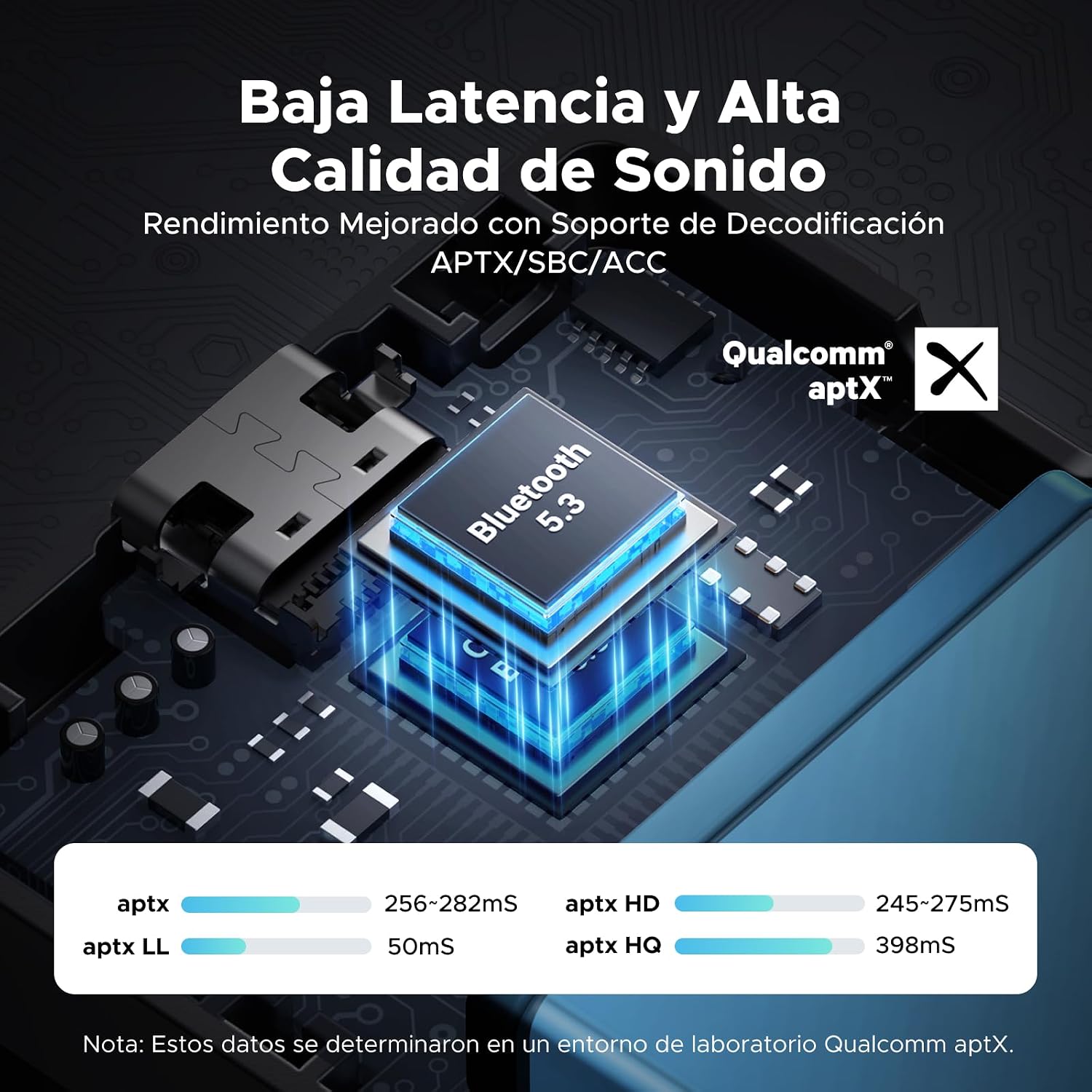 Detalle 2 de UGREEN Receptor Transmisor Bluetooth 5.3 aptX 📡