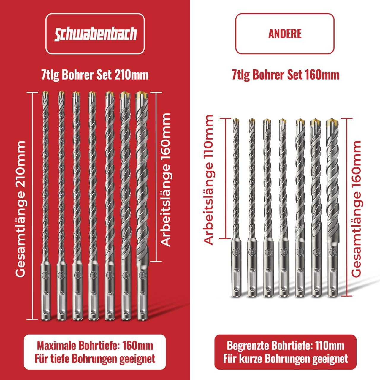 Thumbnail 5 de SCHWABENBACH Set Punte Trapano SDS Plus 7 Pezzi Ø 5/6/8/10/12 mm x 210 mm – Compatibile con Bosch