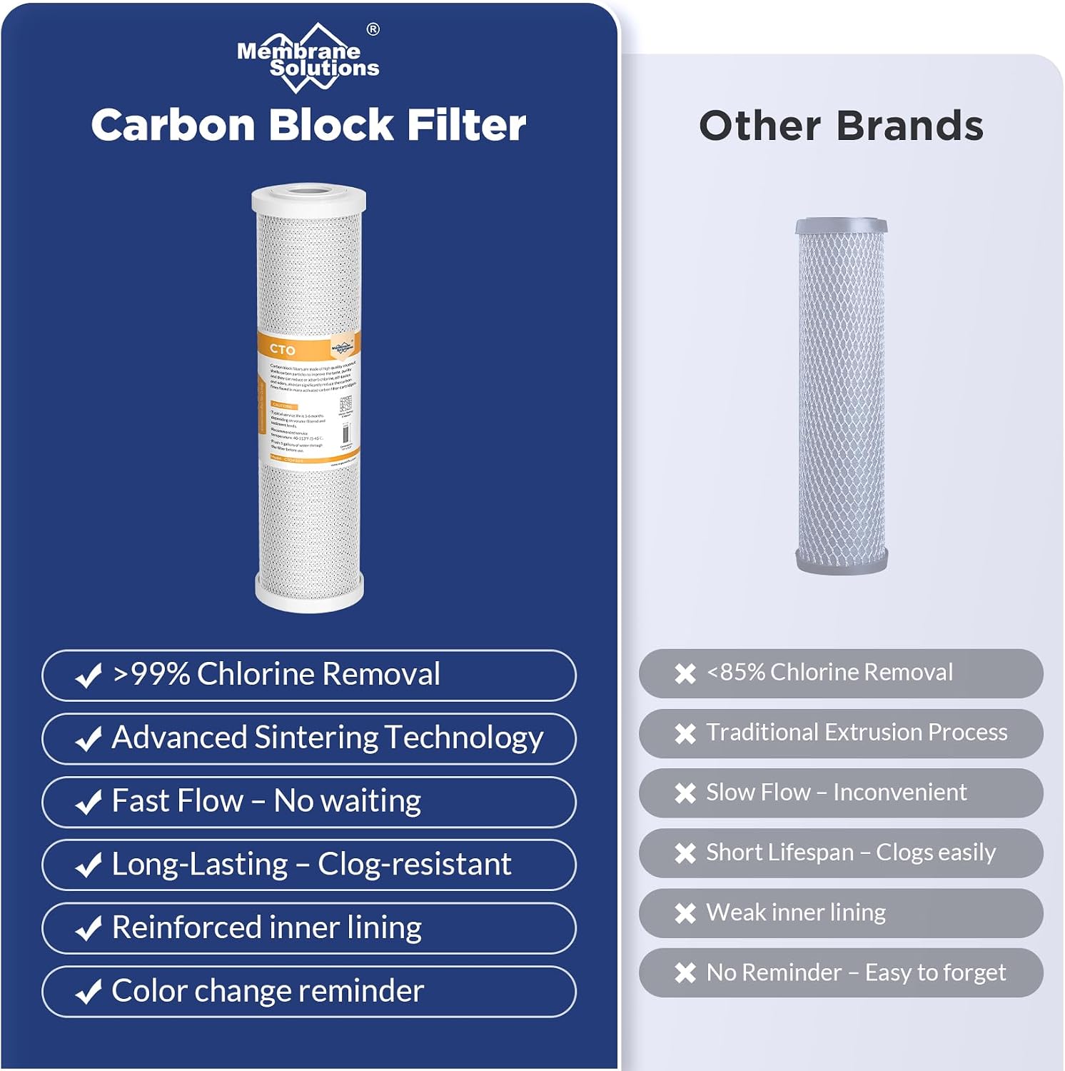 Detalle de Membrane Solutions Carbon Block Water Filter, 5 Micron