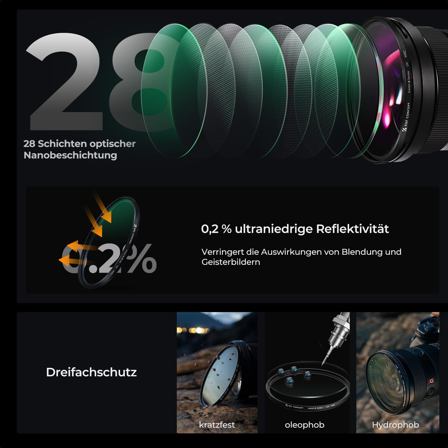 Thumbnail 3 de K&F CONCEPT Nano X-Serie UV Filter 43mm – Schott-Glas, 28-Schichten Nano-Beschichtung, 3.3mm Ultra-schmaler Rahmen