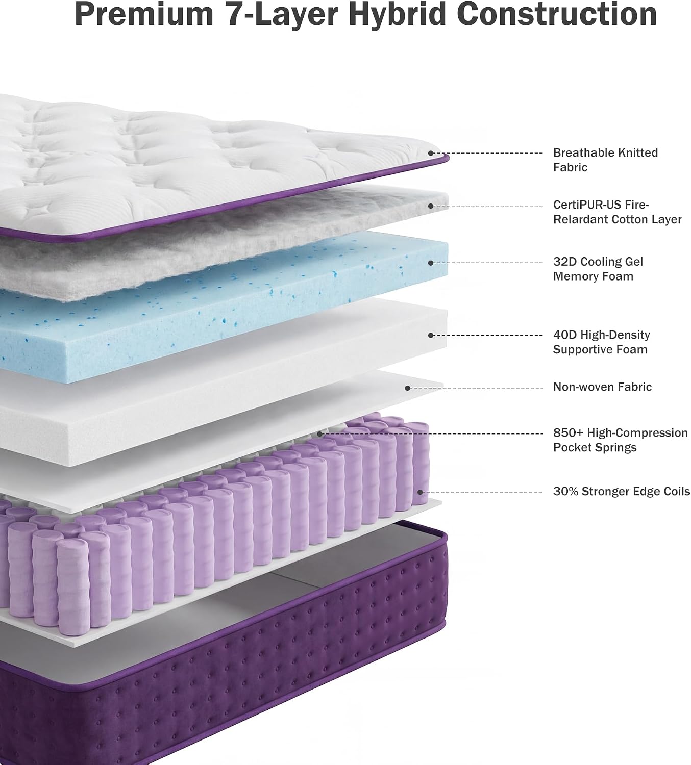 Detalle de REGOSS King Hybrid Mattress 12 Inch