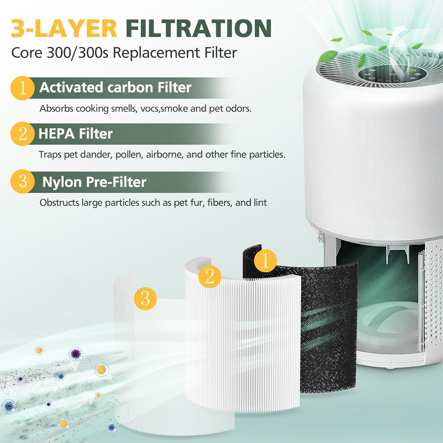 Thumbnail 1 de Levoit Core 300 Replacement Filters 2 Pack