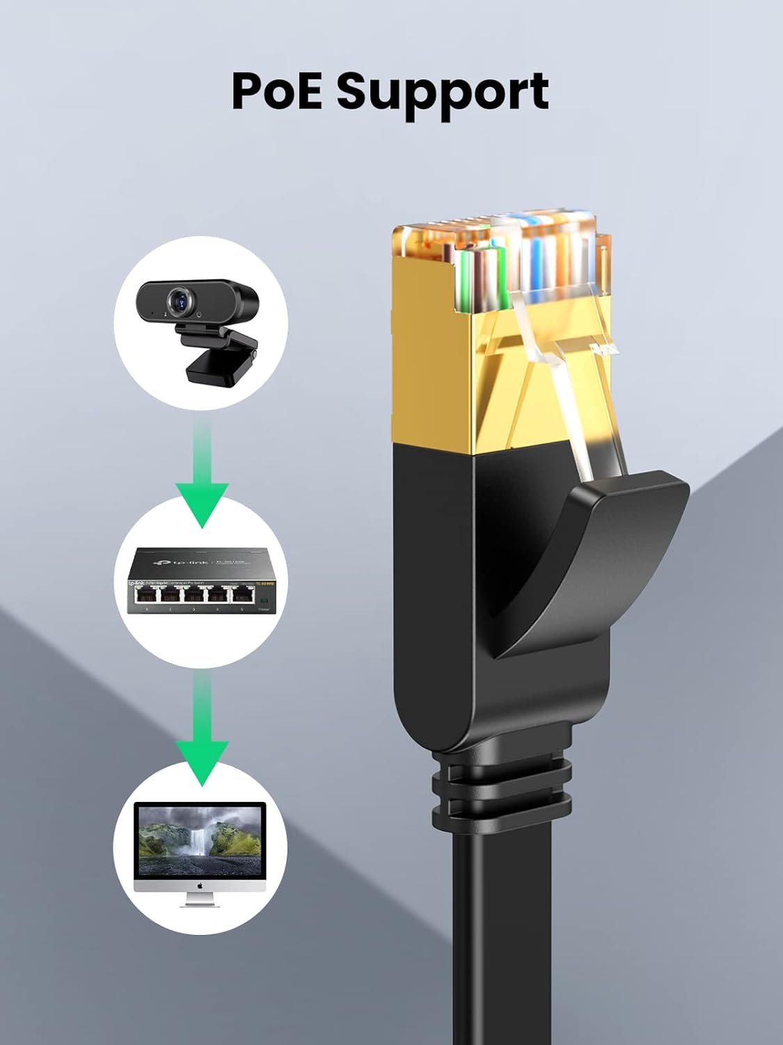 Thumbnail 6 de UGREEN 3m Cat 7 Flat Ethernet Cable (U/FTP) for 10Gbps Gigabit Networking