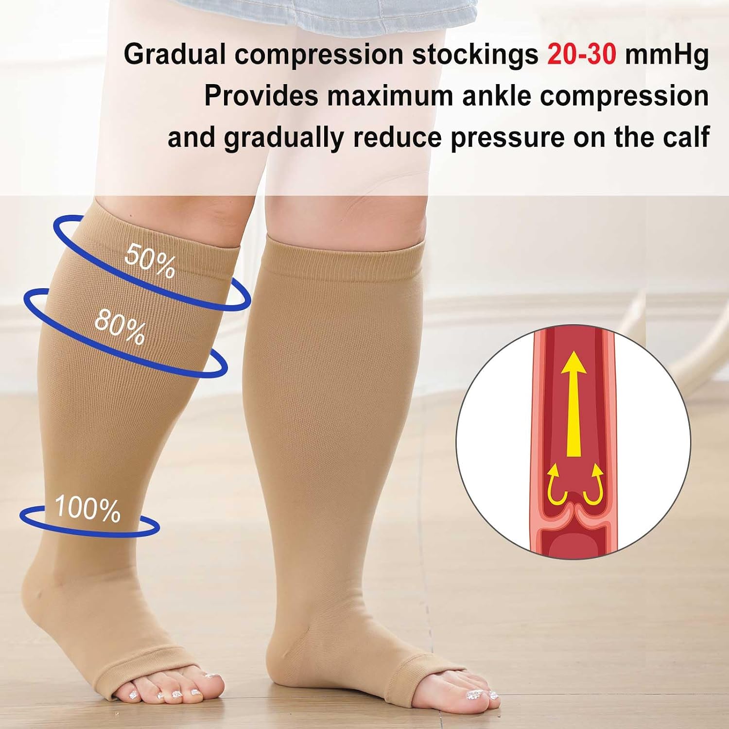 Detalle de LOFIR Plus Size Compression Socks: Flight Socks for Women and Men with Wide Calves (20–30 mmHg, Open Toe)